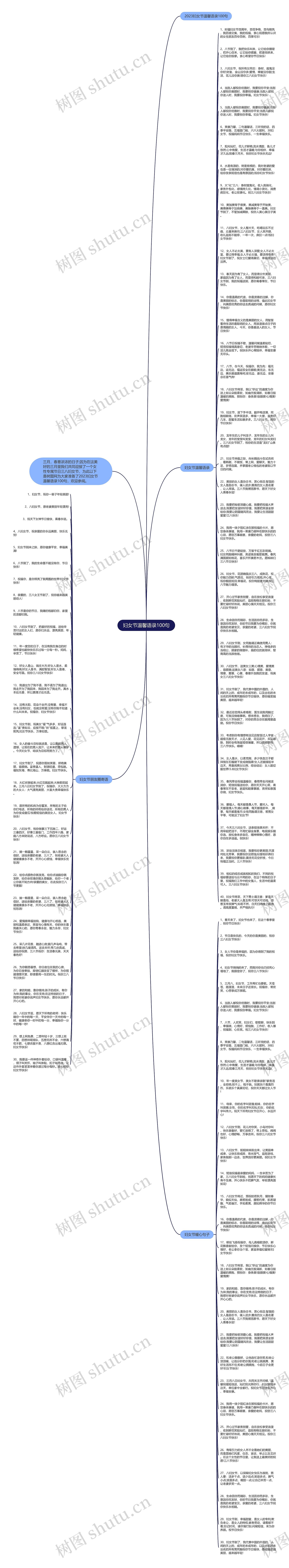 妇女节温馨语录100句思维导图