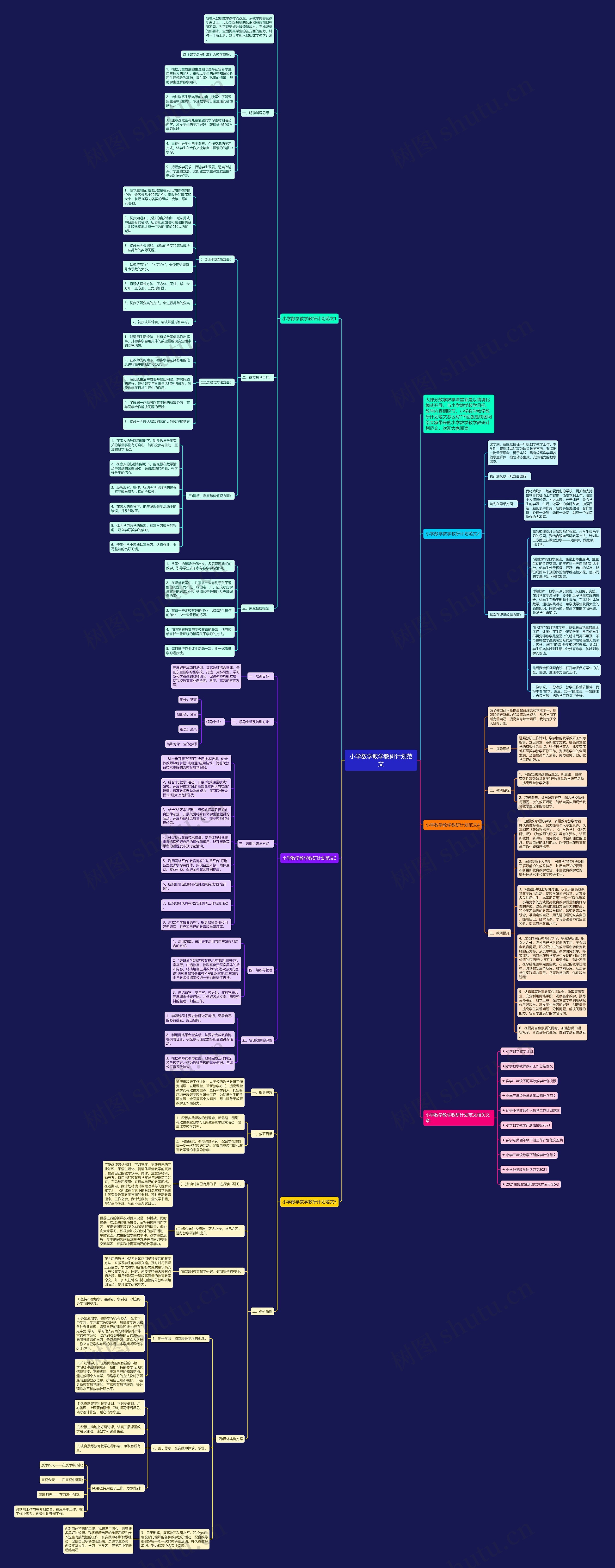 小学数学教学教研计划范文思维导图