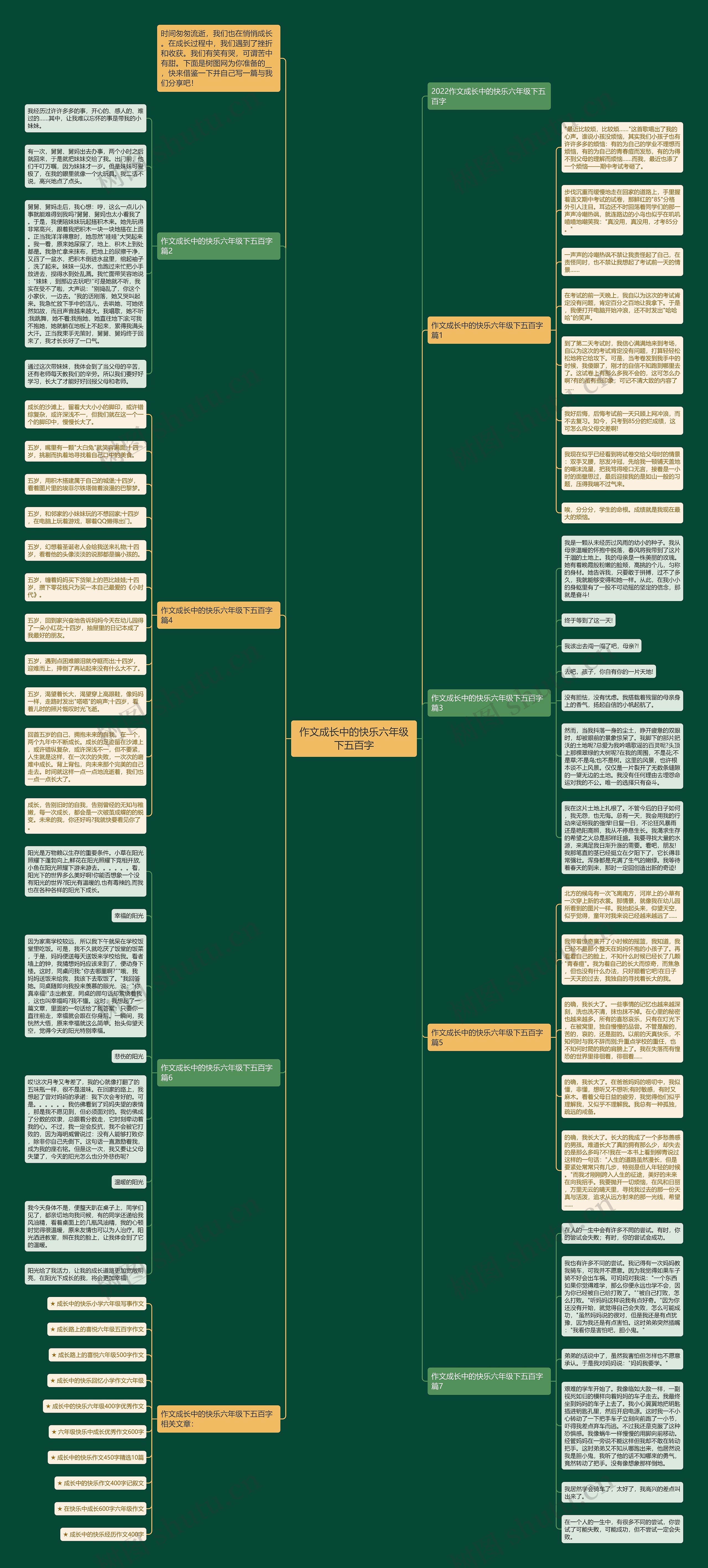 作文成长中的快乐六年级下五百字思维导图