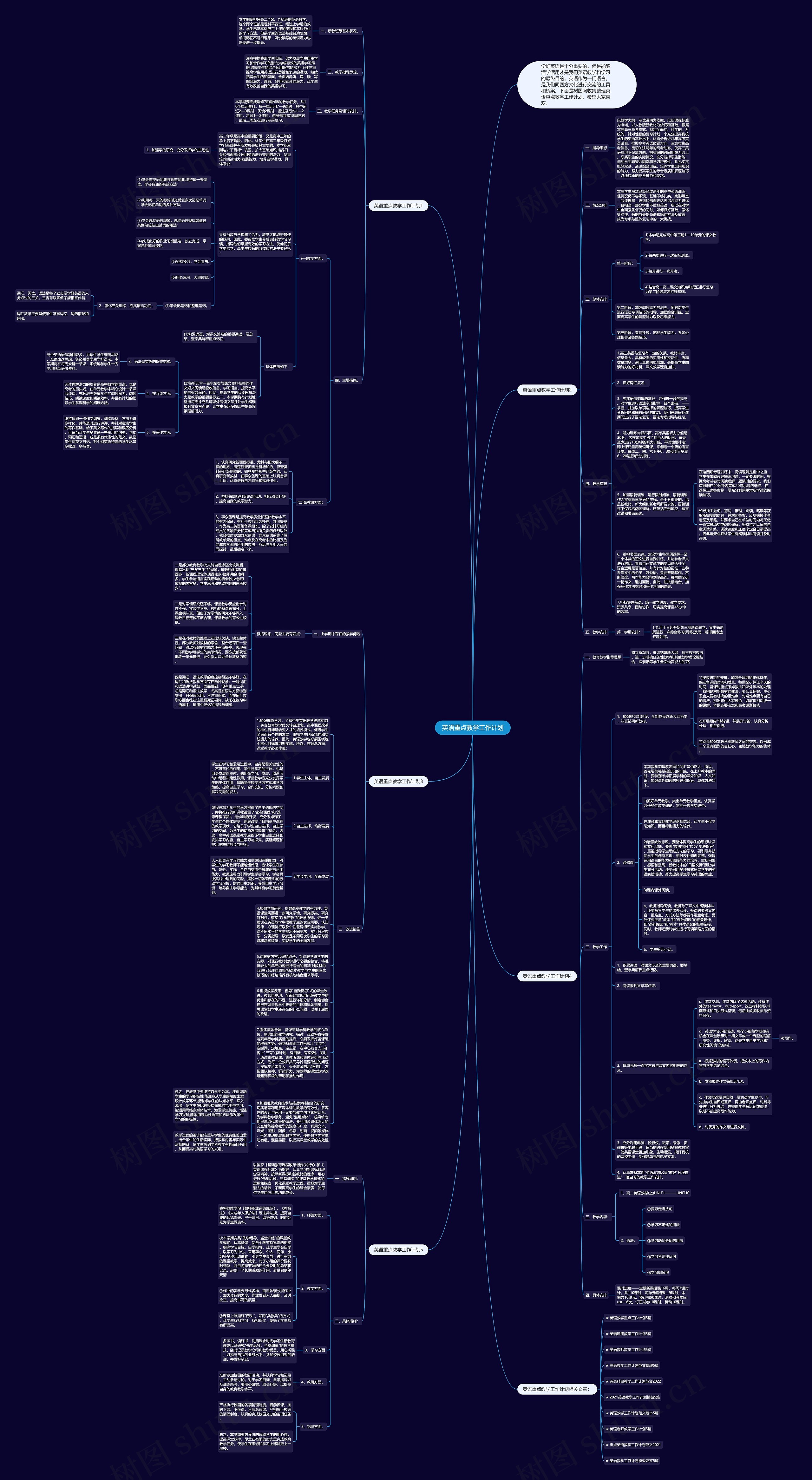 英语重点教学工作计划思维导图