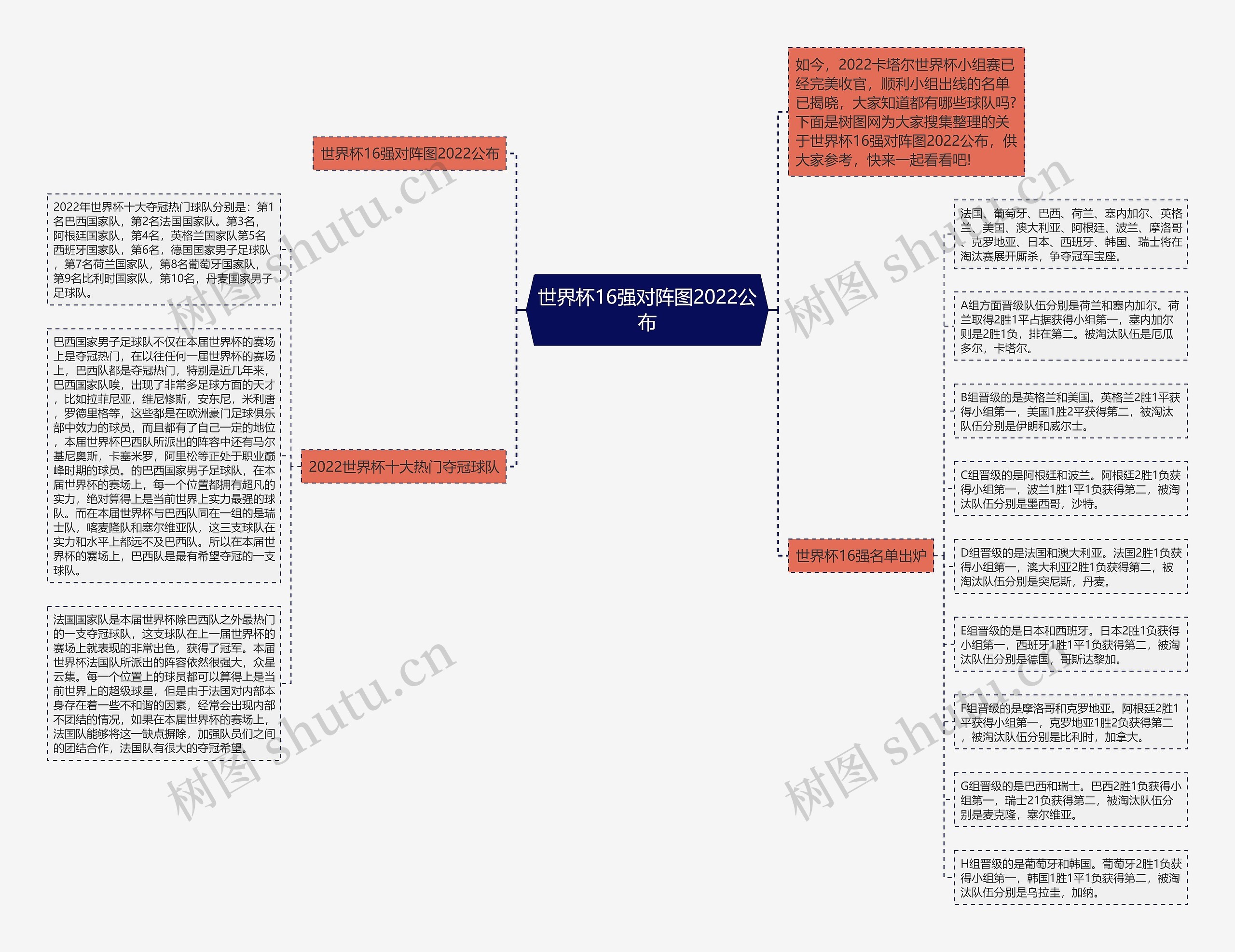 世界杯16强对阵图2022公布