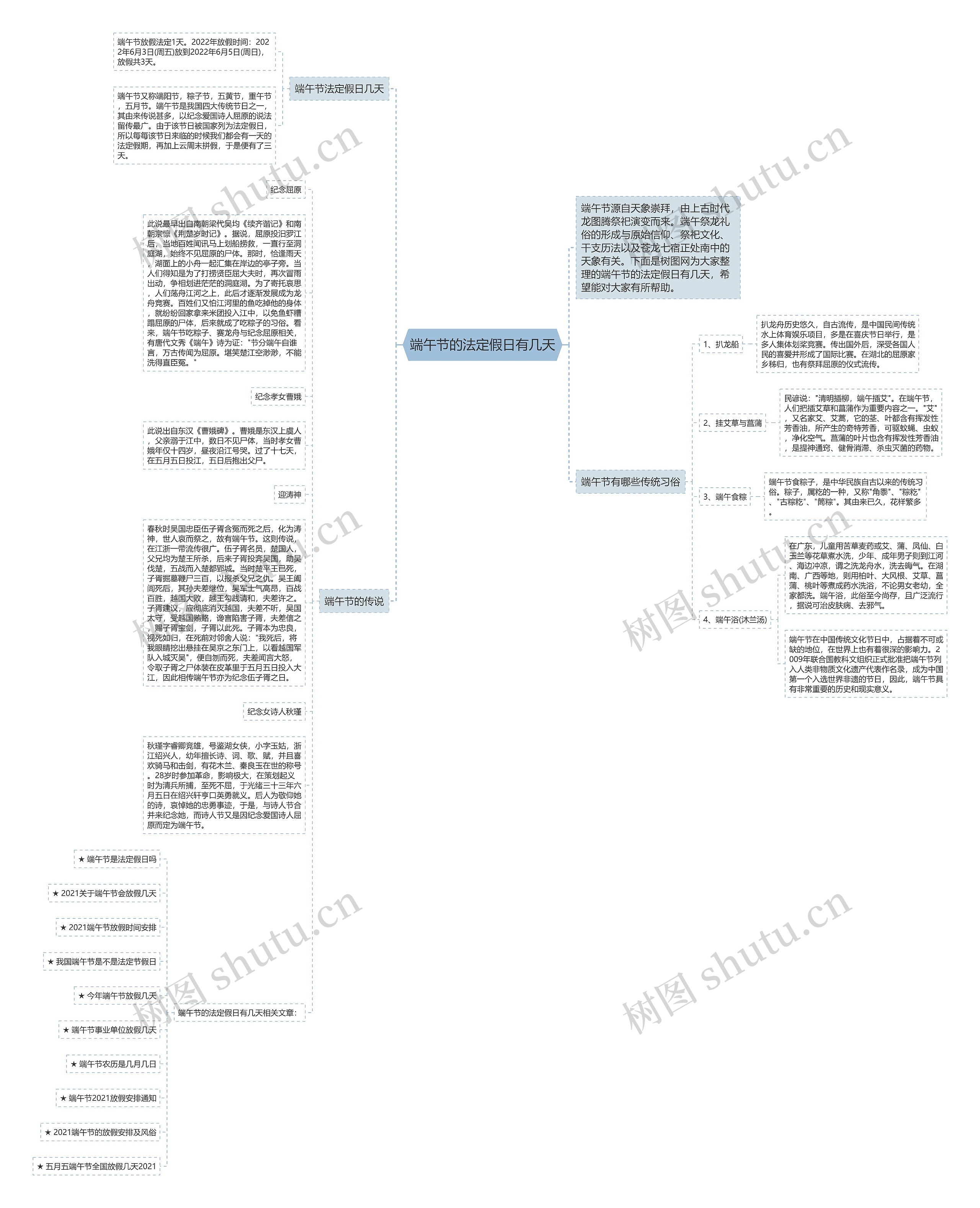 端午节的法定假日有几天思维导图
