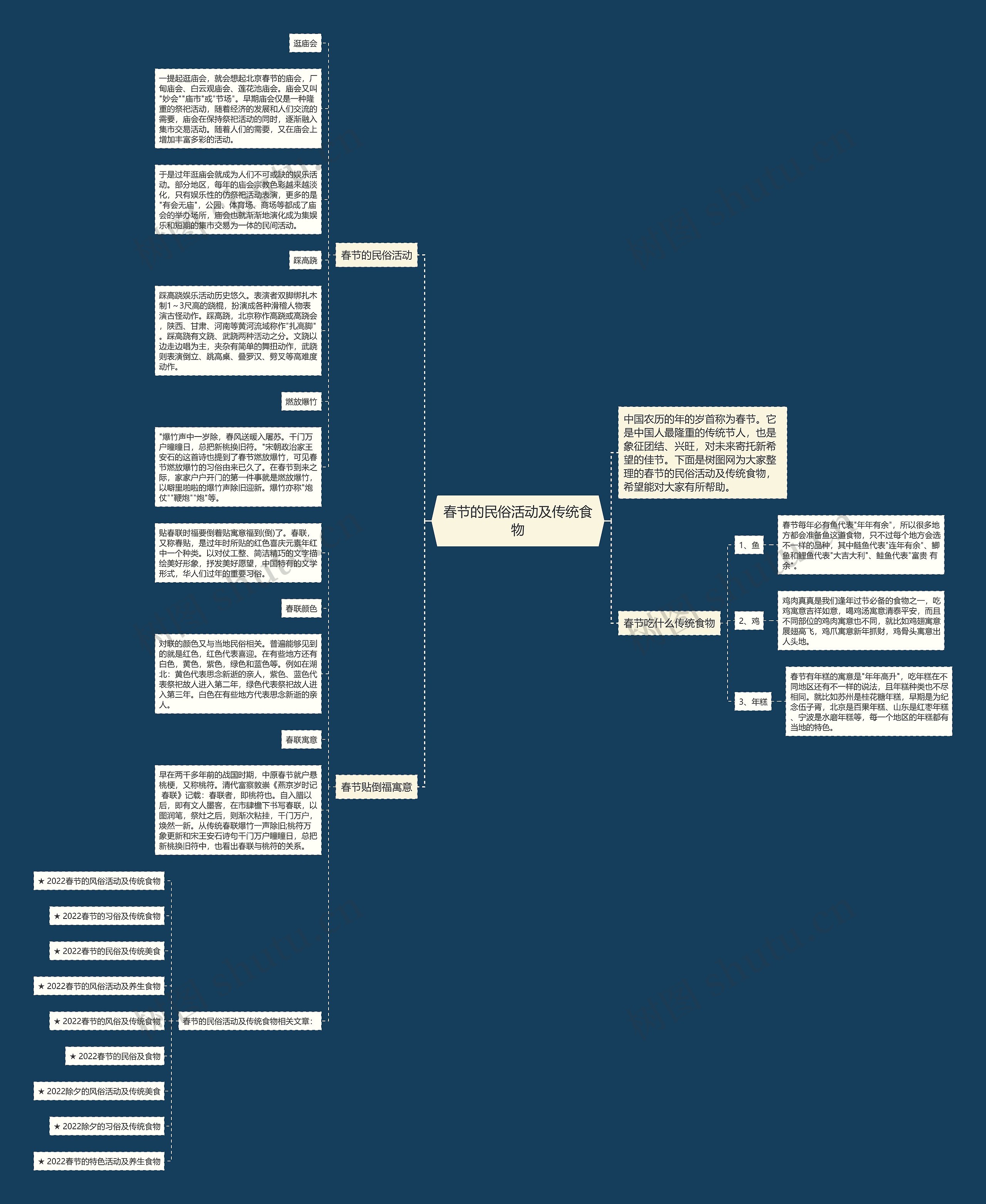 春节的民俗活动及传统食物思维导图