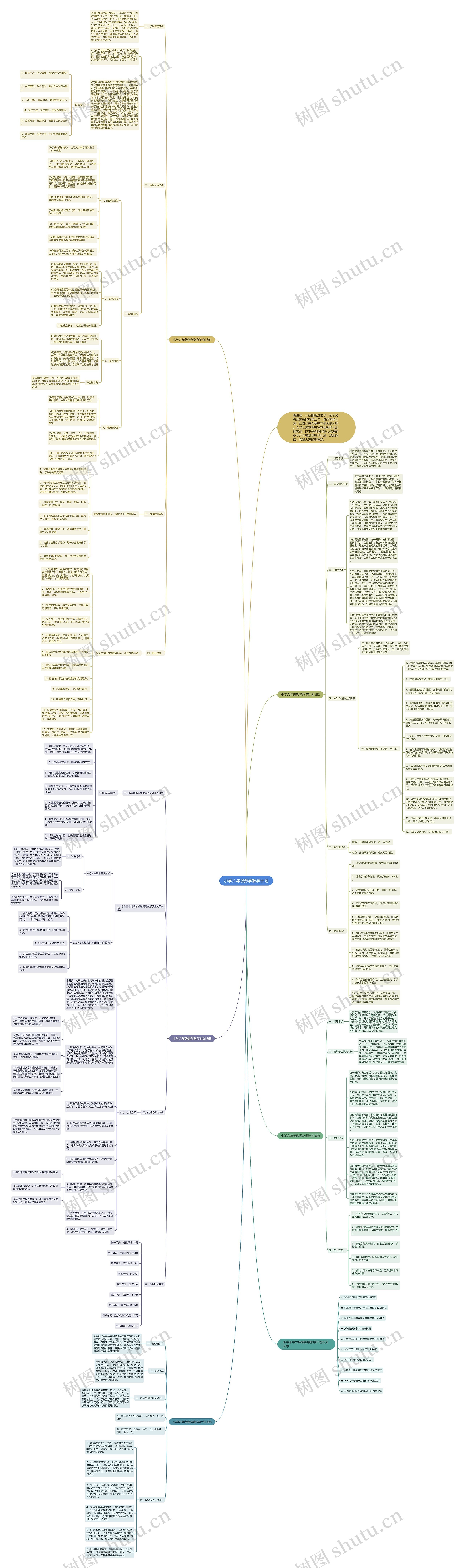 小学六年级数学教学计划思维导图