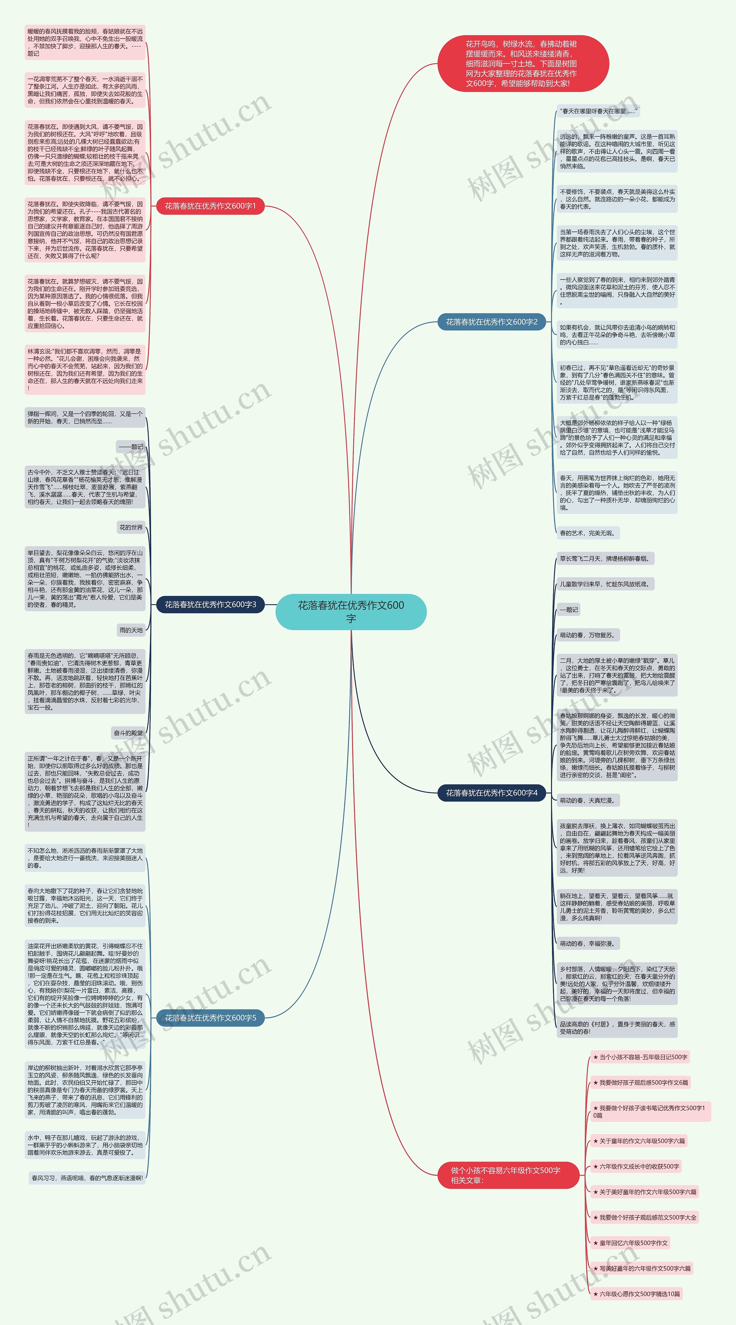花落春犹在优秀作文600字思维导图