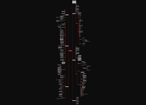 高一数学教案大全范文思维导图