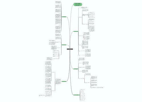 2021数学期末教学总结思维导图