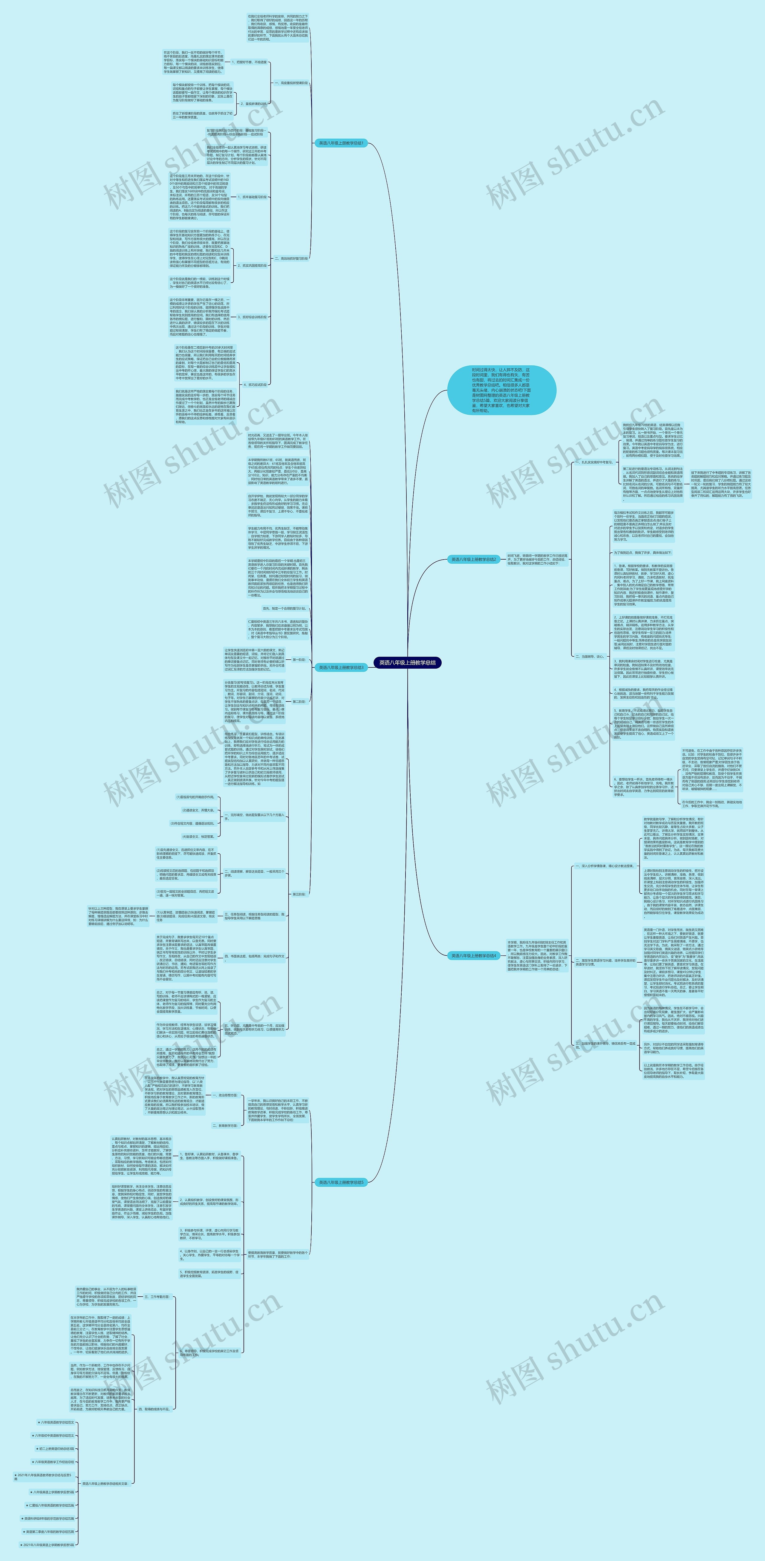 英语八年级上册教学总结思维导图
