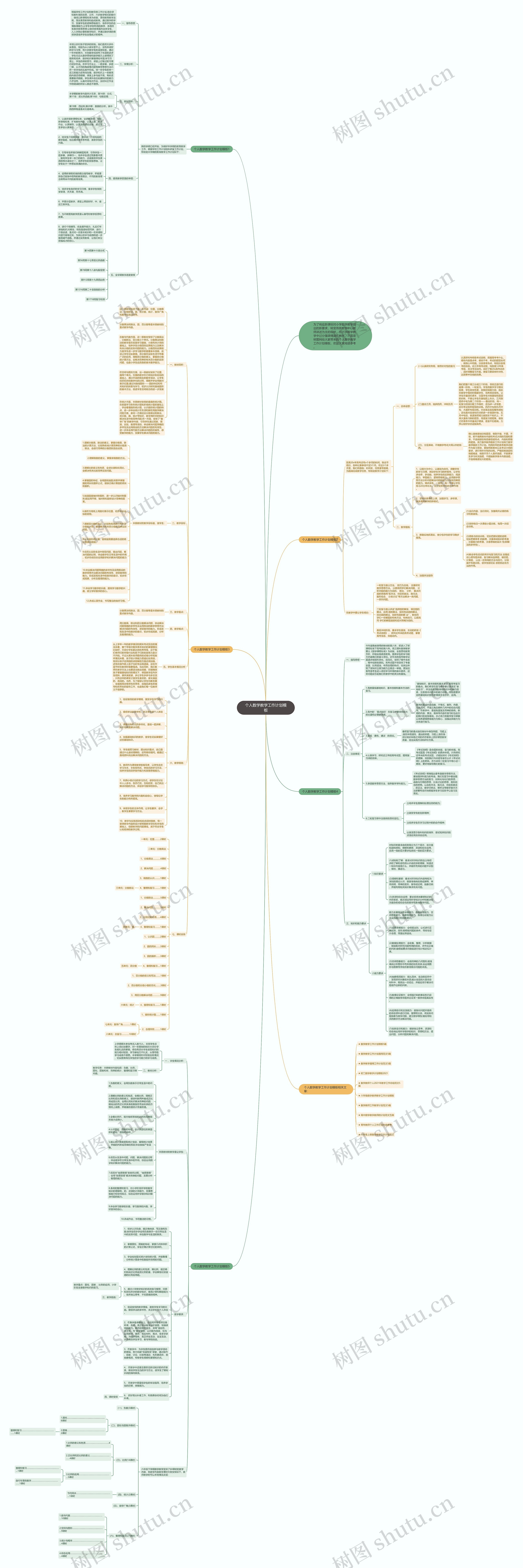 个人数学教学工作计划思维导图