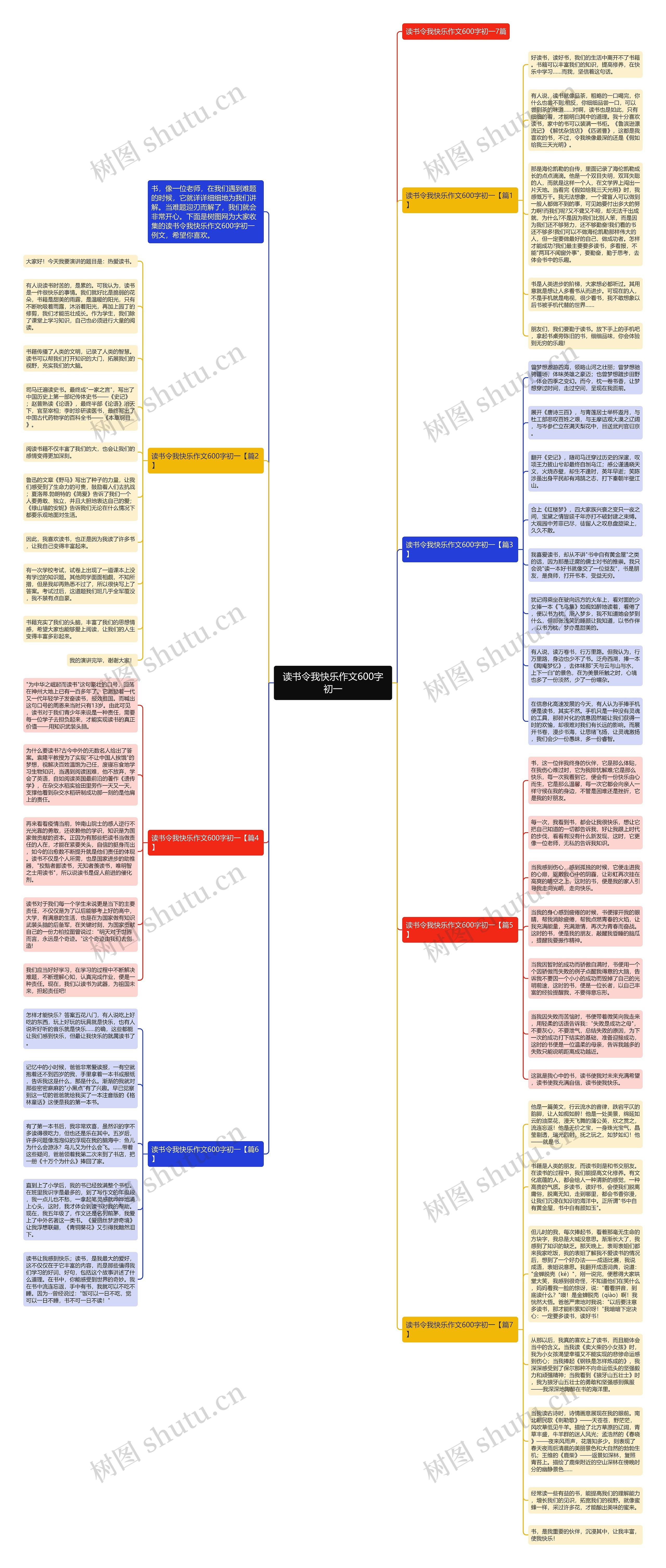 读书令我快乐作文600字初一思维导图