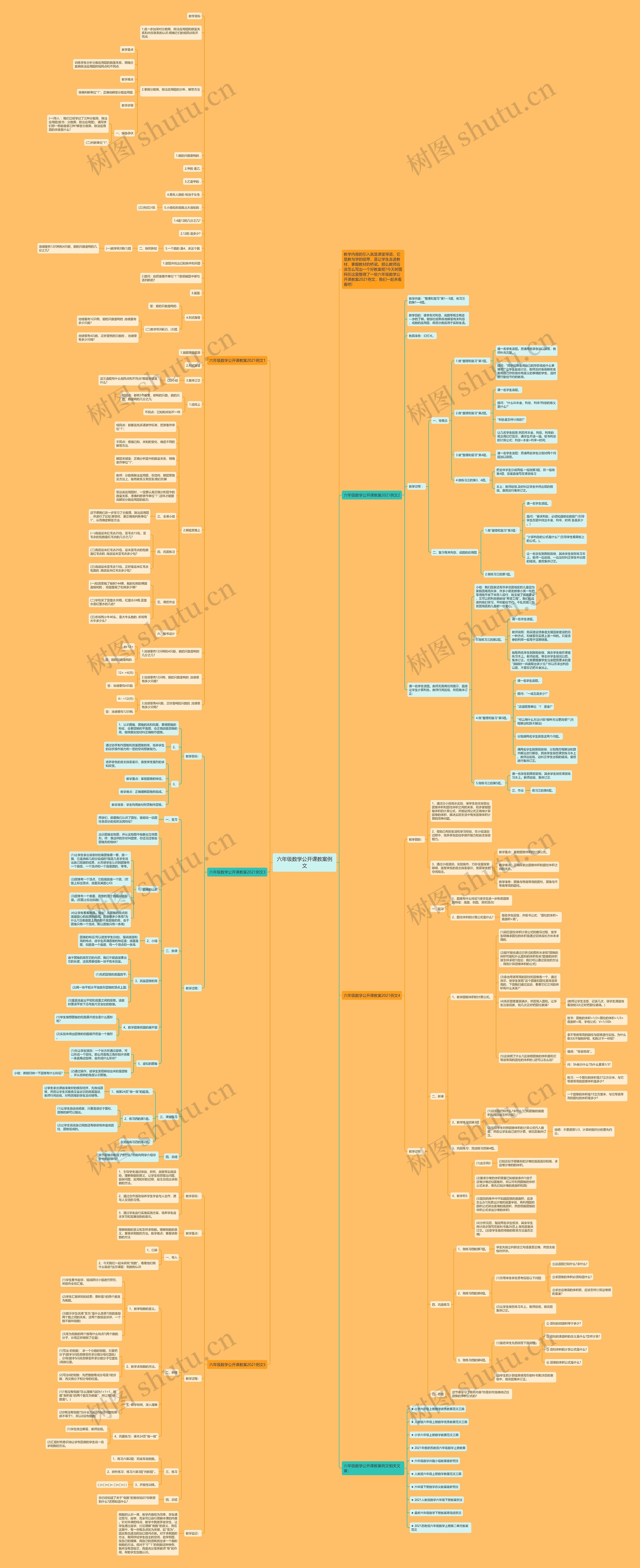 六年级数学公开课教案例文思维导图