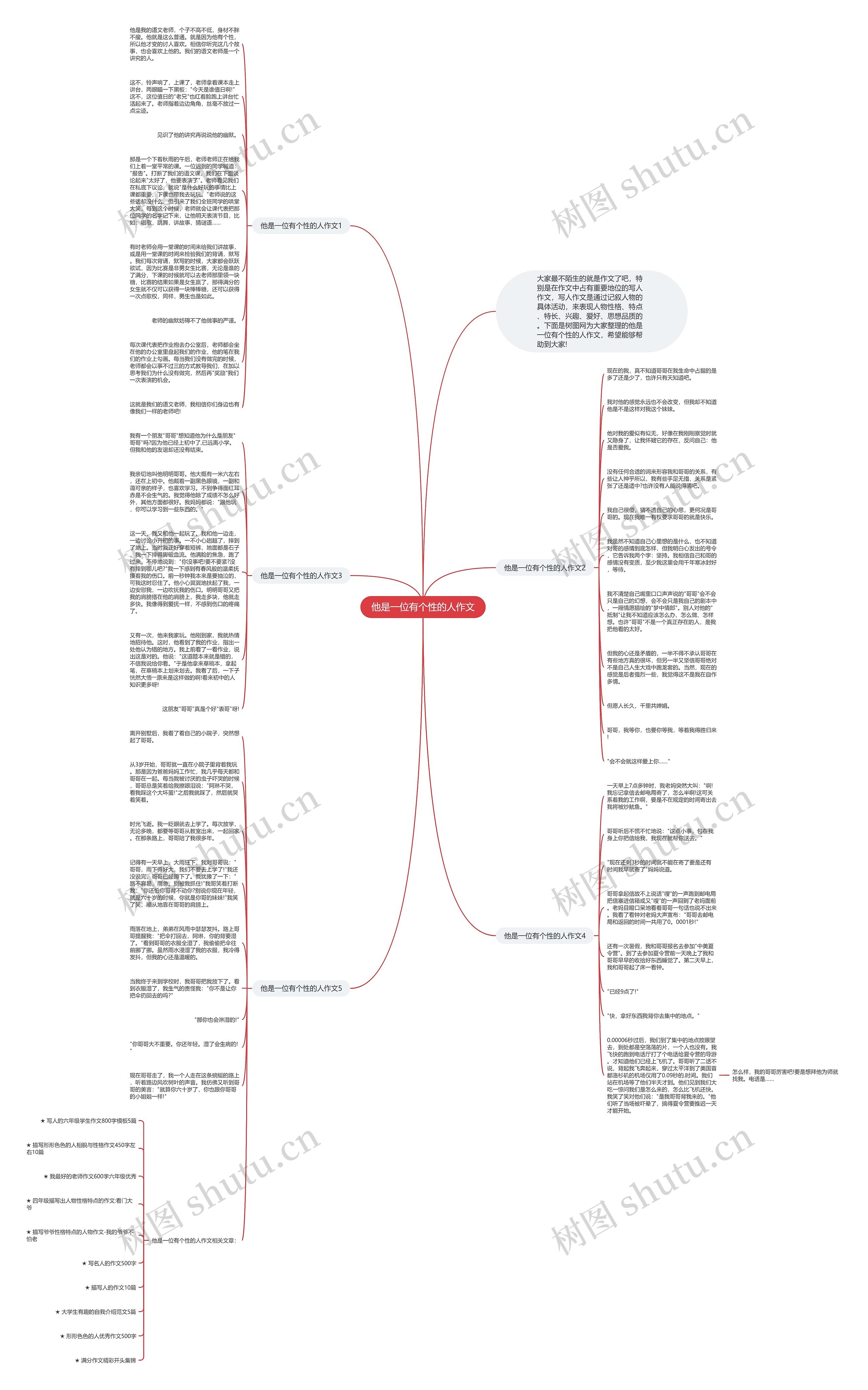 他是一位有个性的人作文思维导图高清图 他是一位有个性的人作文思维导图