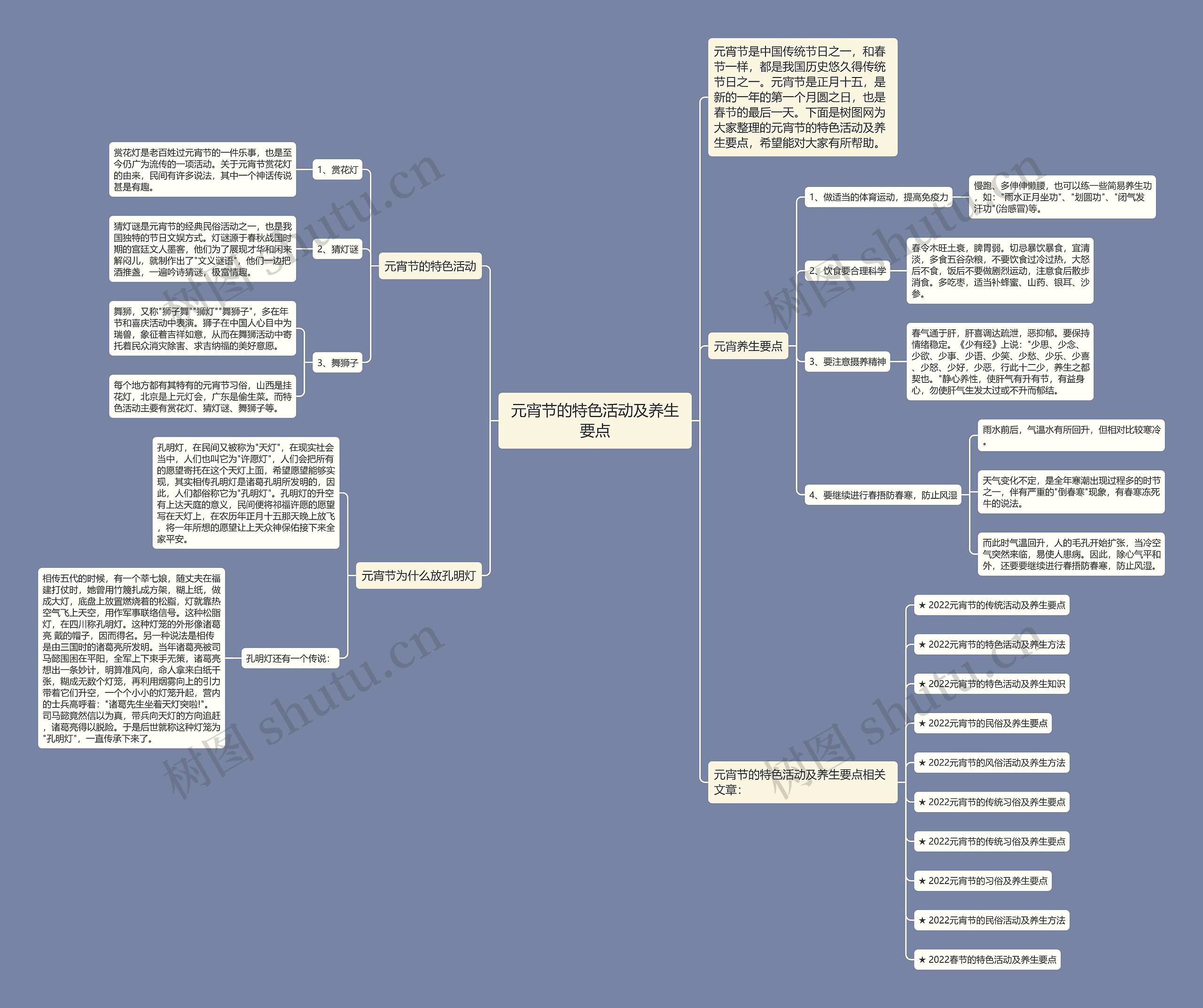 元宵节的特色活动及养生要点思维导图