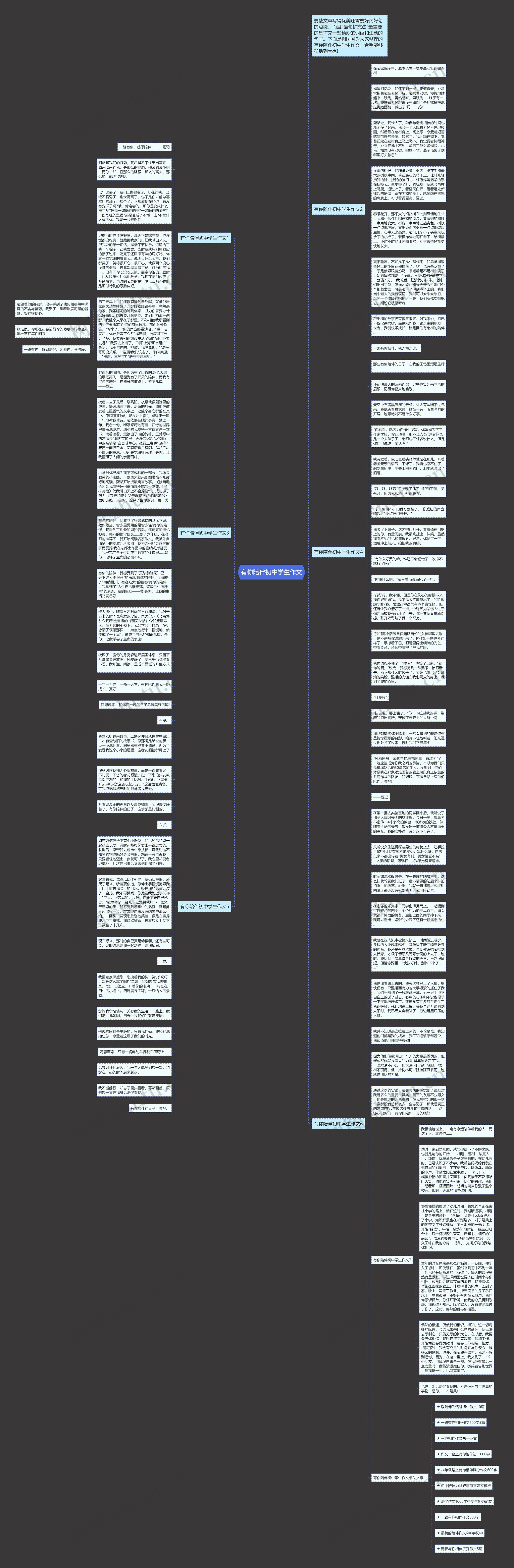 有你陪伴初中学生作文思维导图