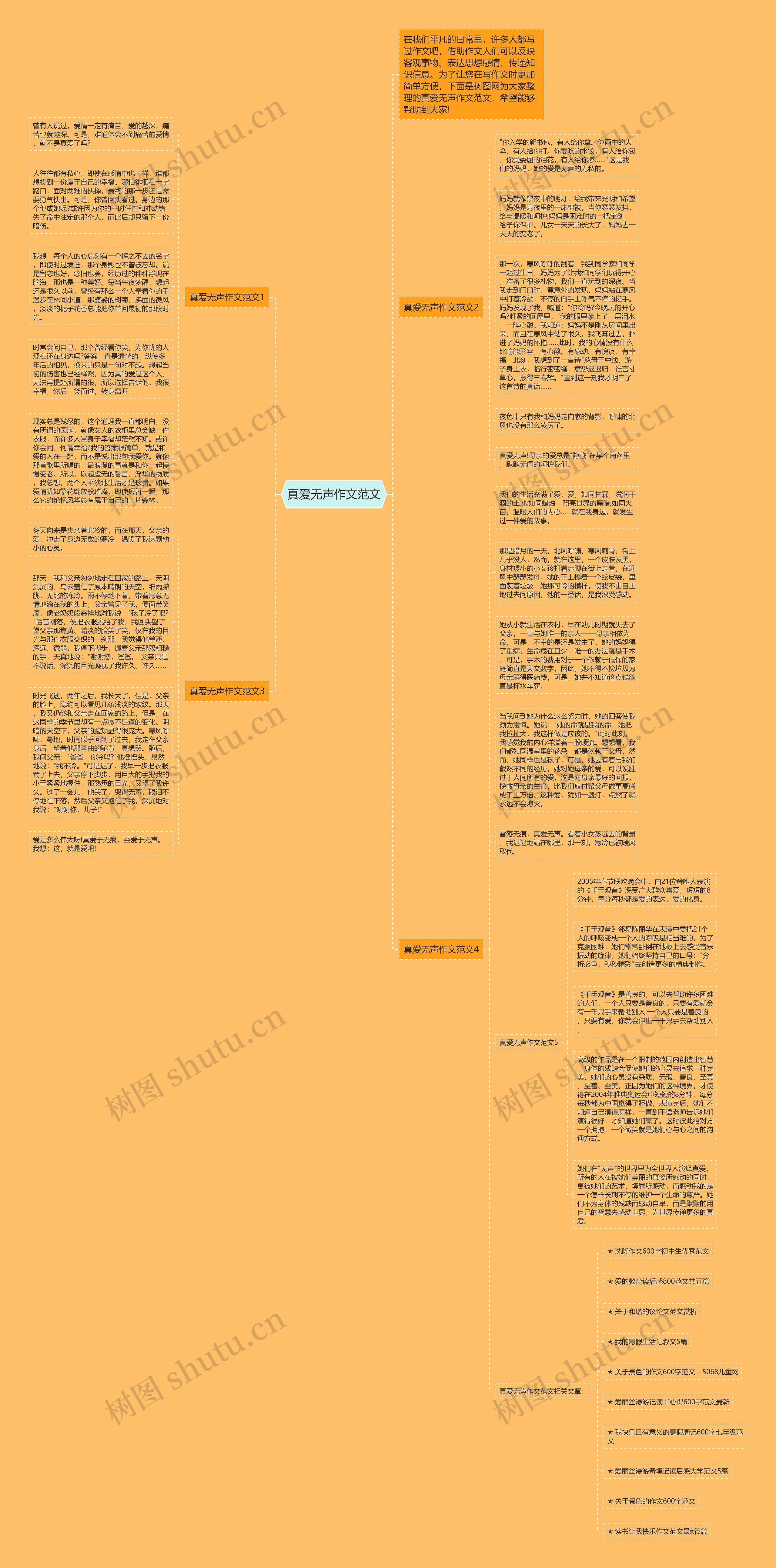 真爱无声作文范文思维导图