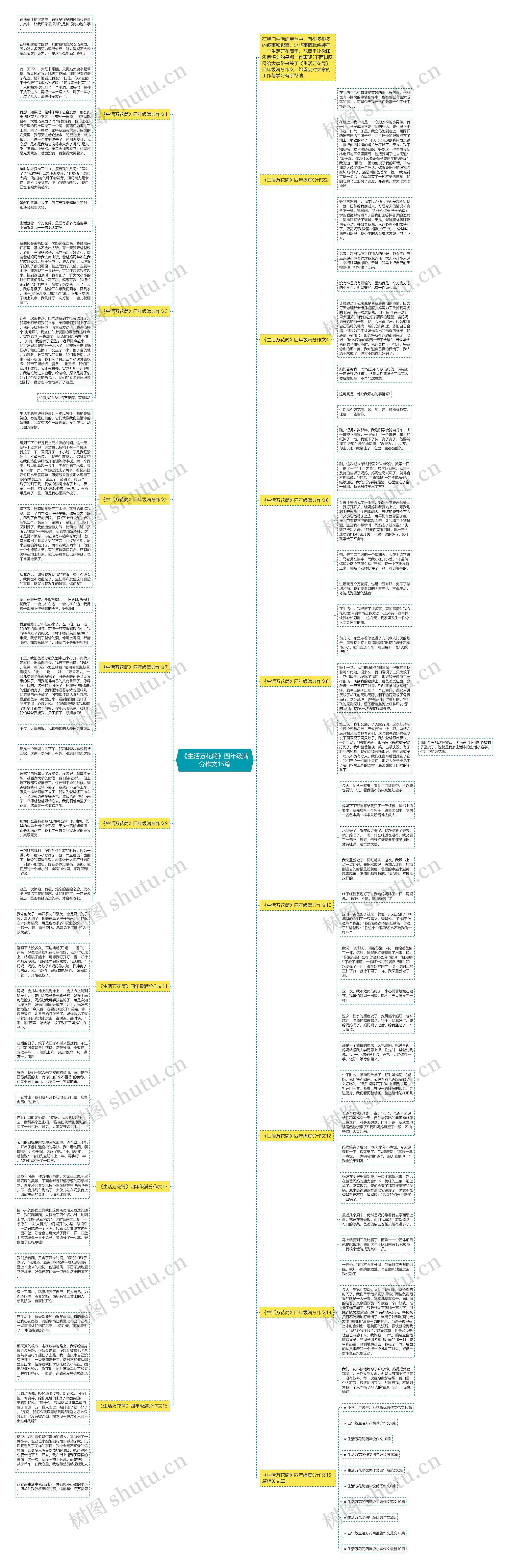 《生活万花筒》四年级满分作文15篇思维导图
