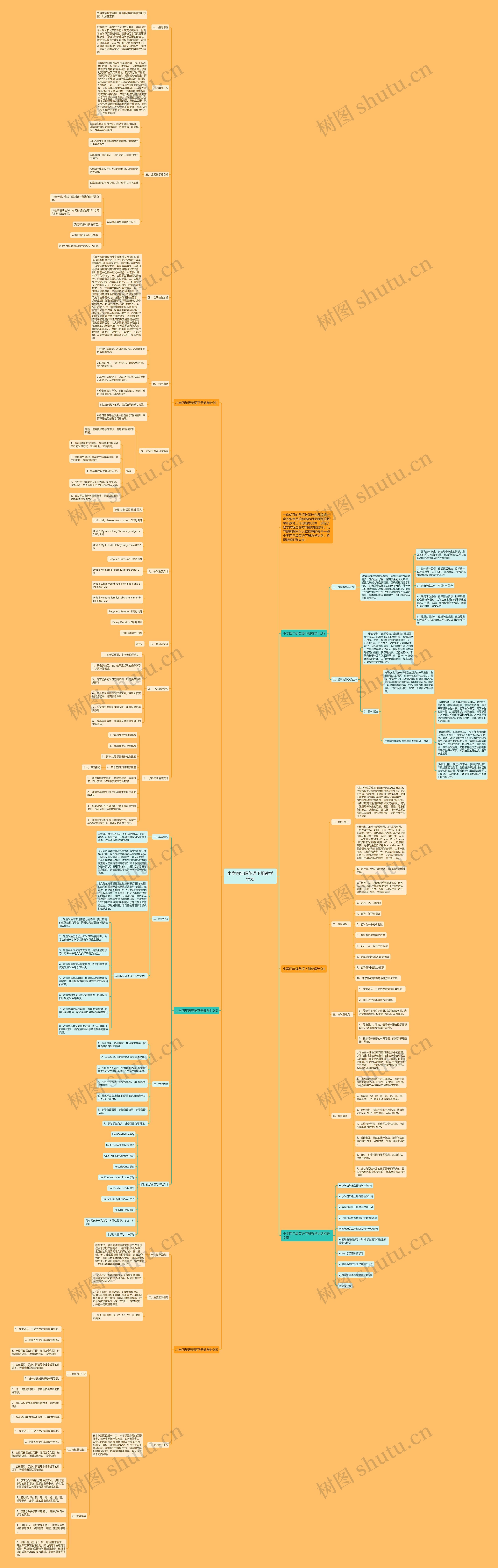 小学四年级英语下册教学计划思维导图