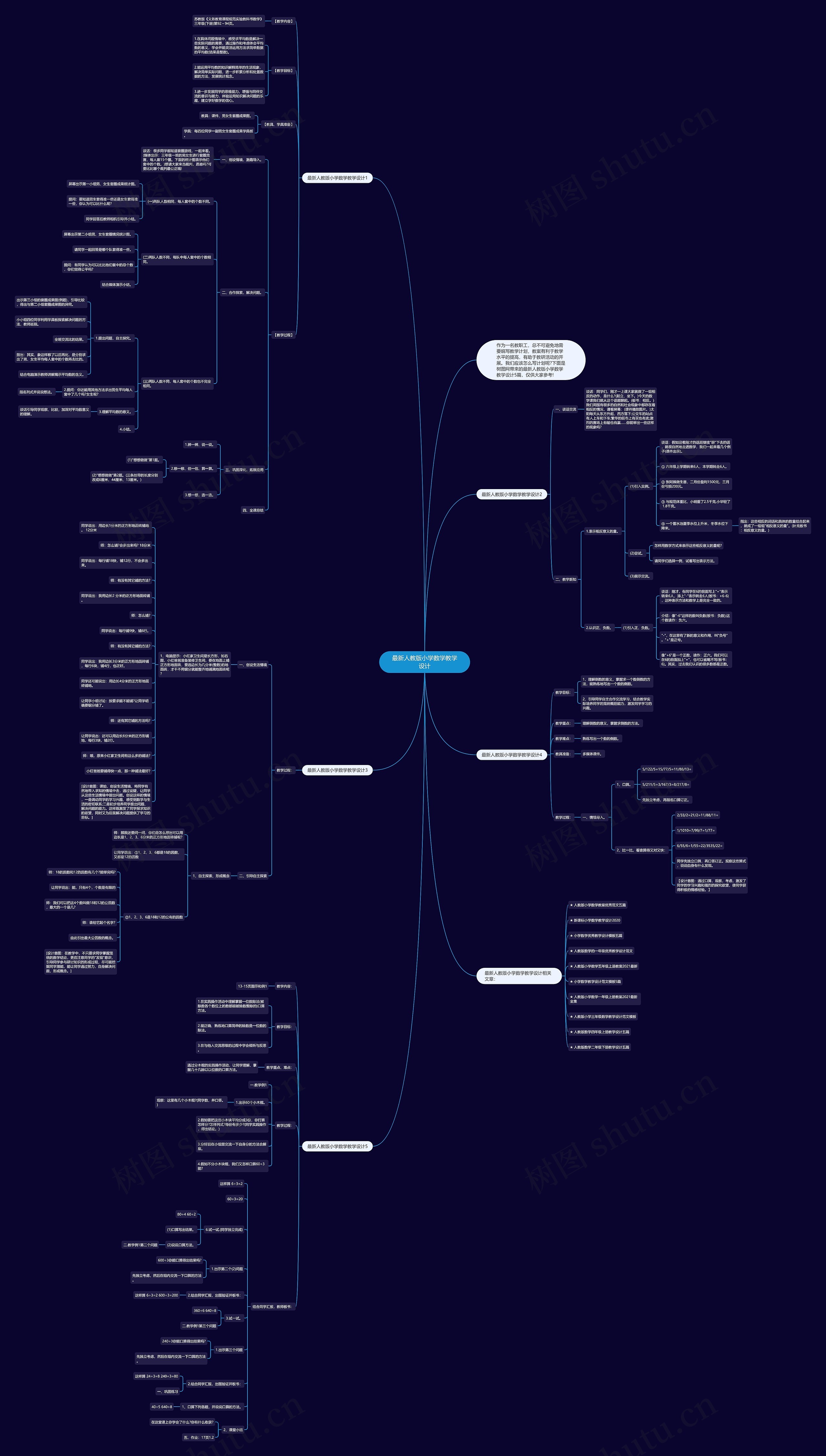 最新人教版小学数学教学设计思维导图