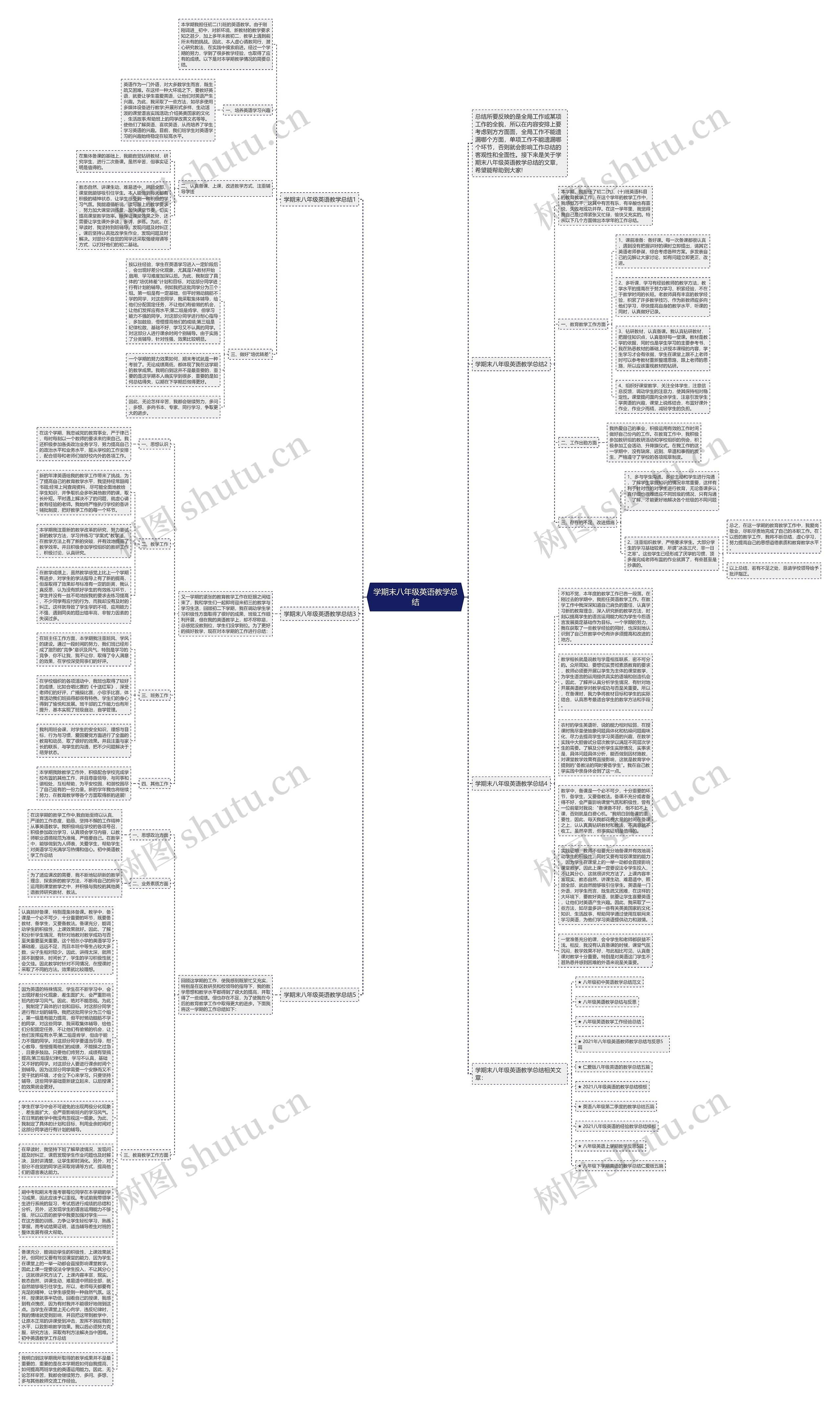 学期末八年级英语教学总结思维导图
