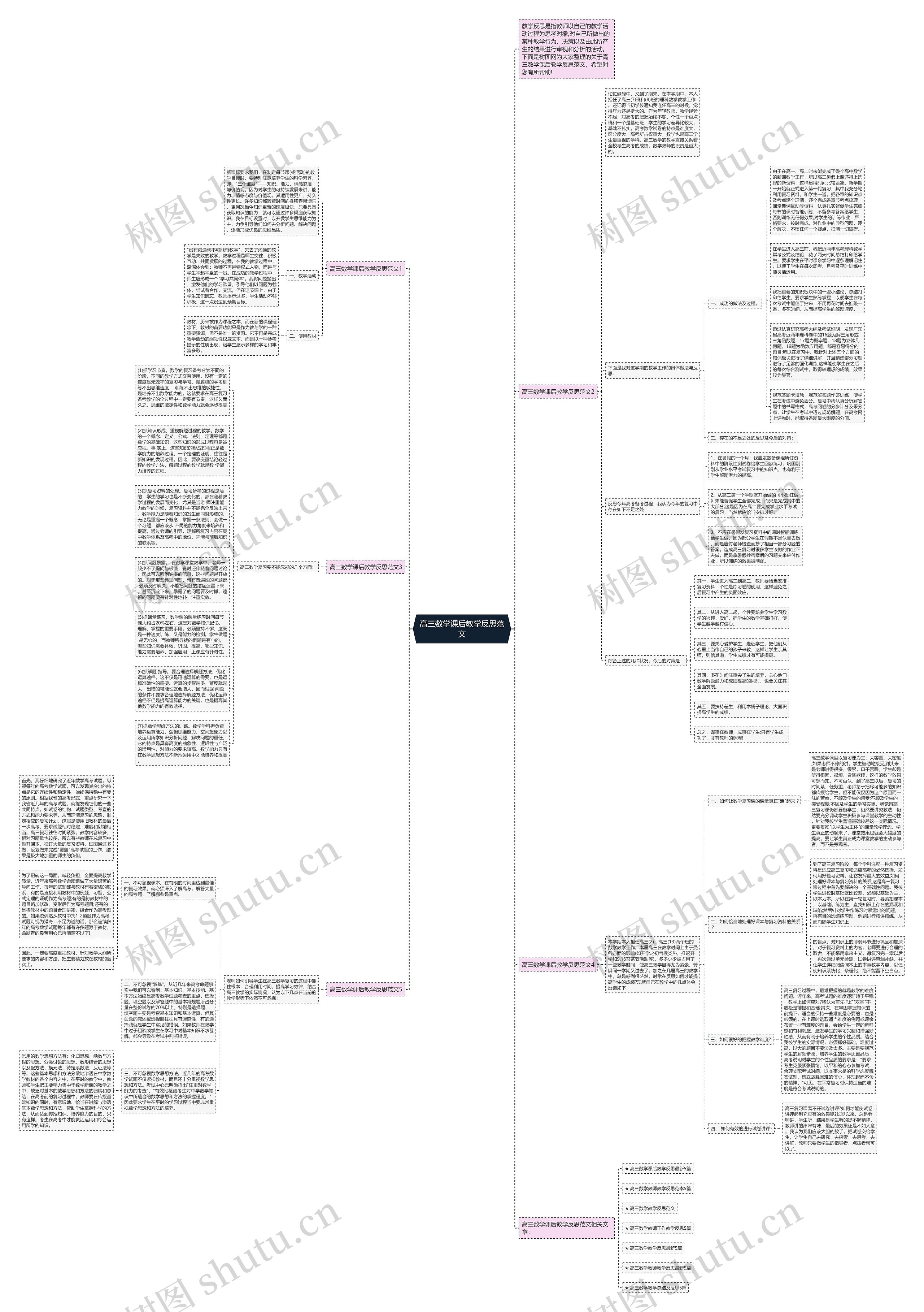 高三数学课后教学反思范文思维导图