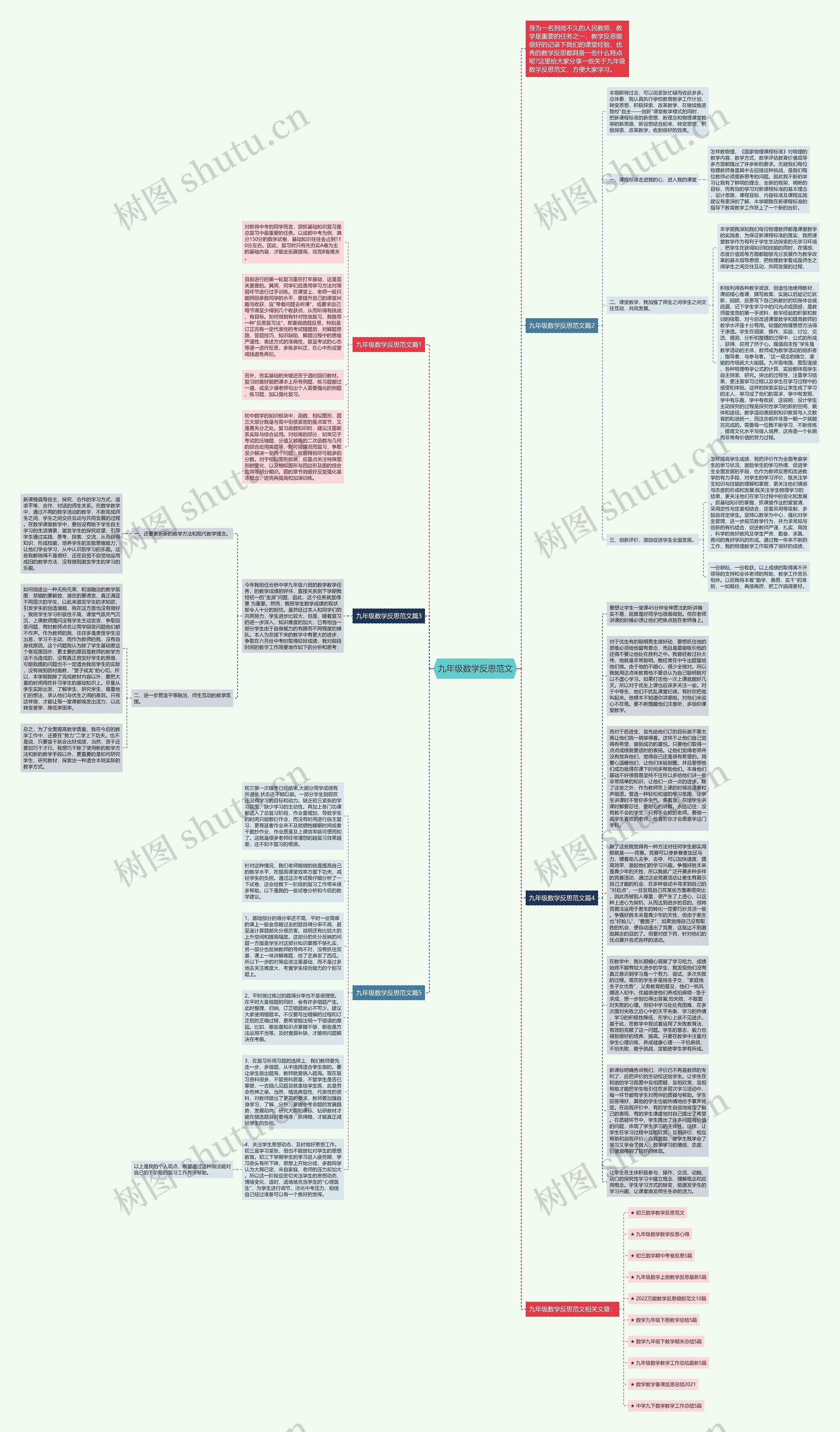 九年级数学反思范文思维导图