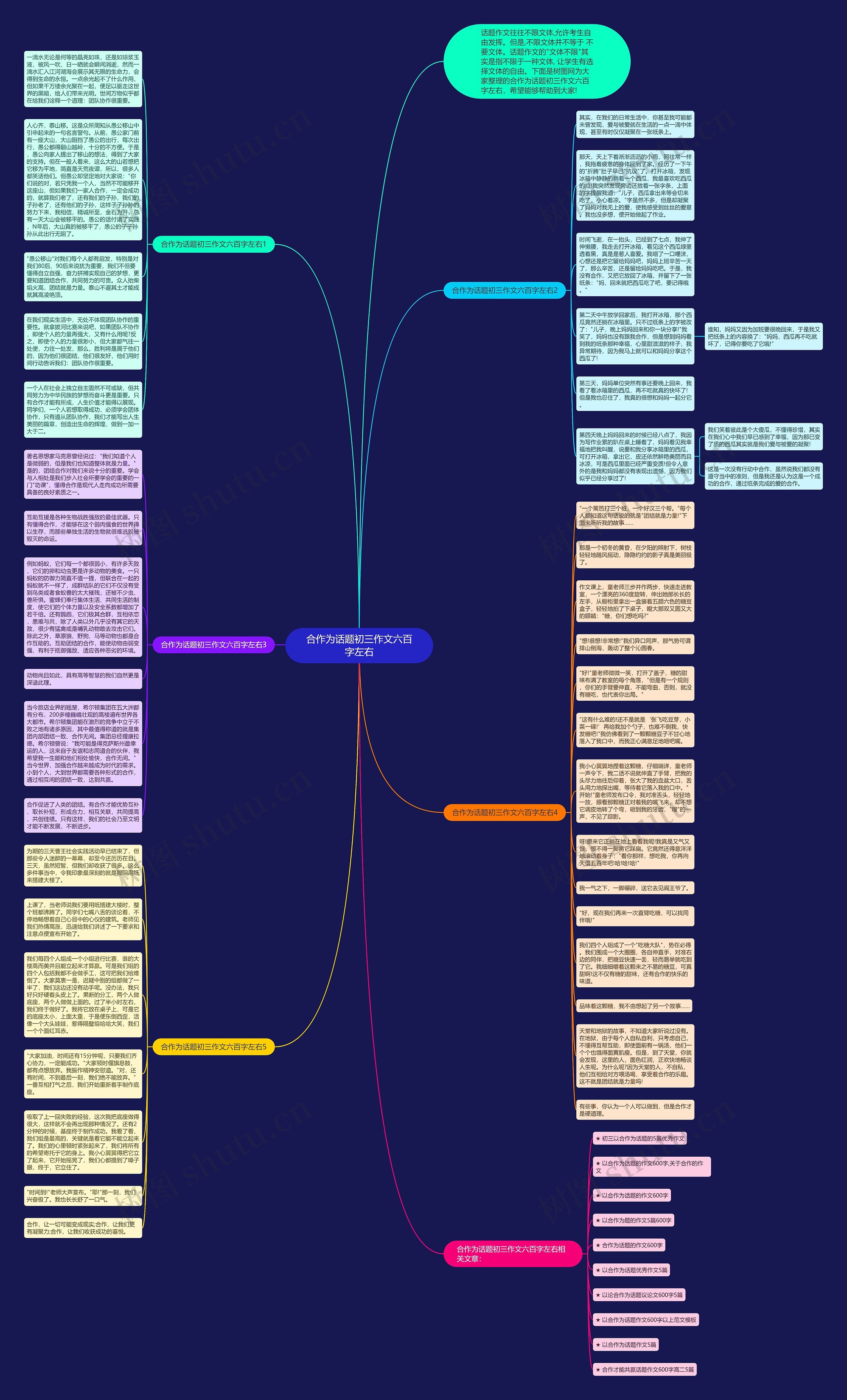 合作为话题初三作文六百字左右思维导图