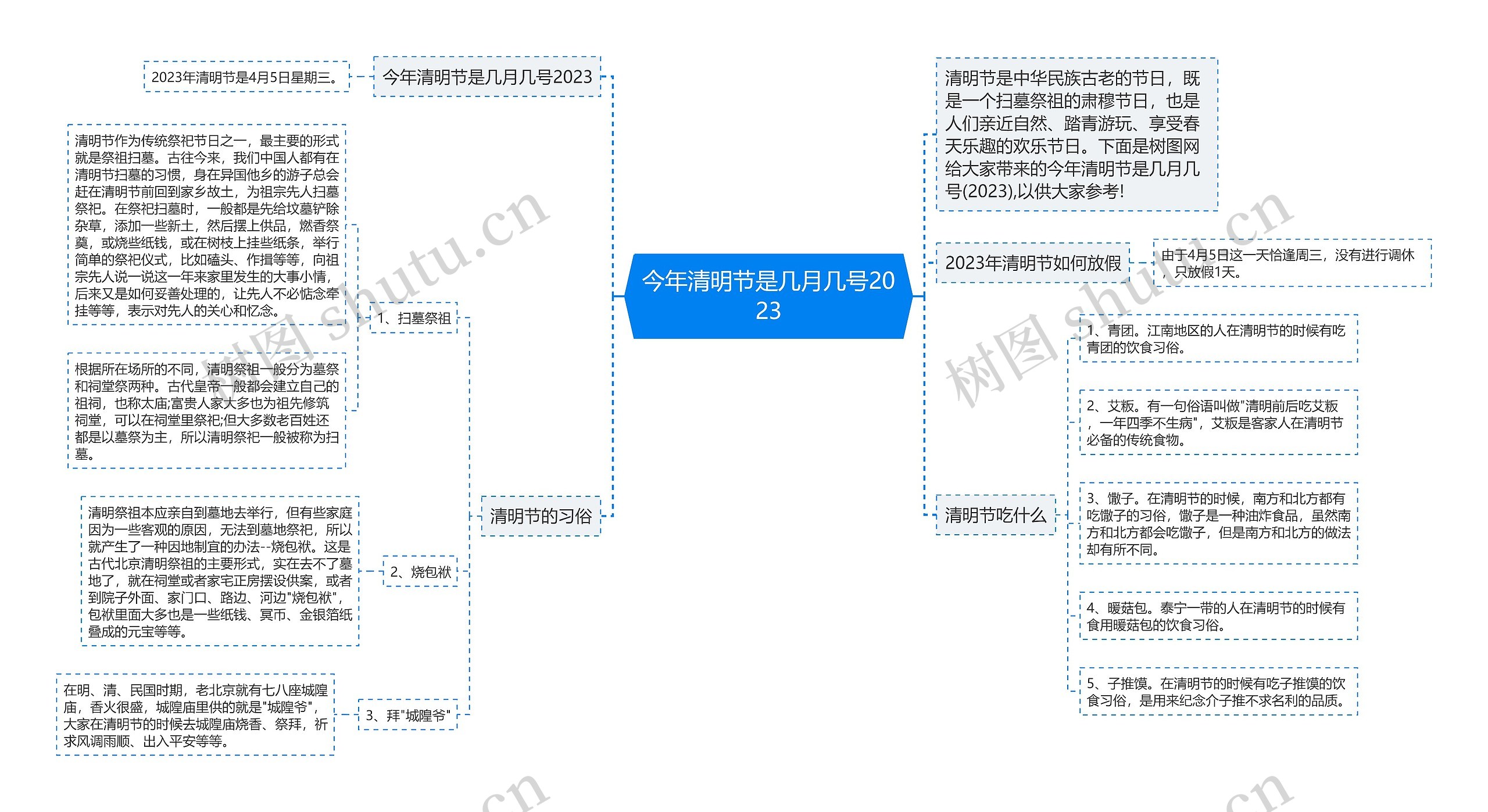 今年清明节是几月几号2023