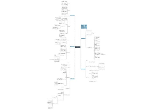新学期高二数学教学设计思维导图