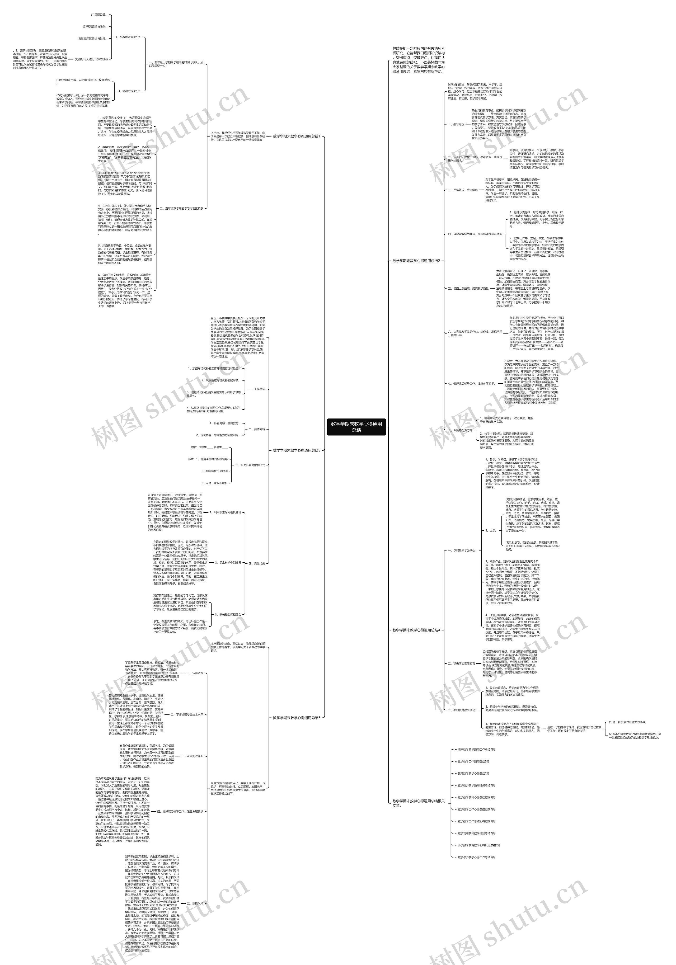 数学学期末教学心得通用总结思维导图