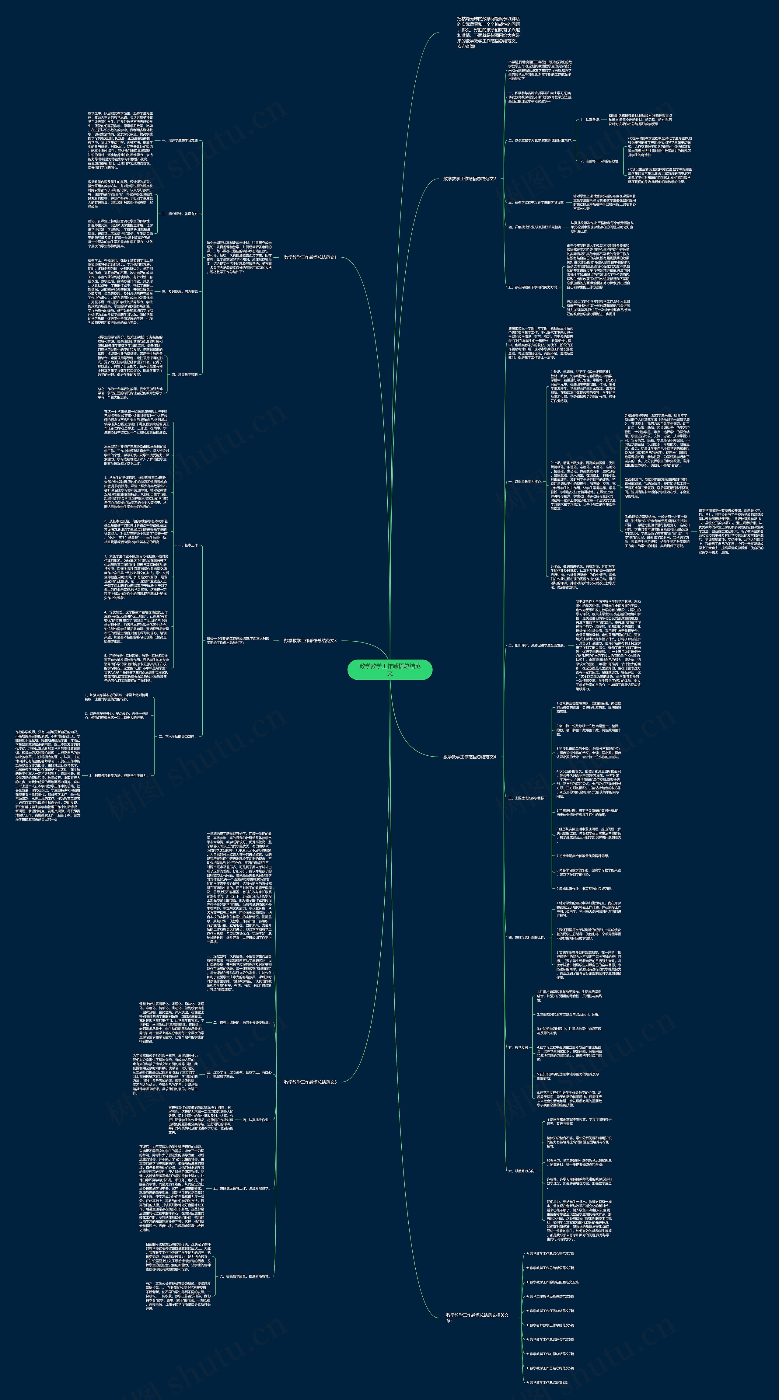 数学教学工作感悟总结范文思维导图