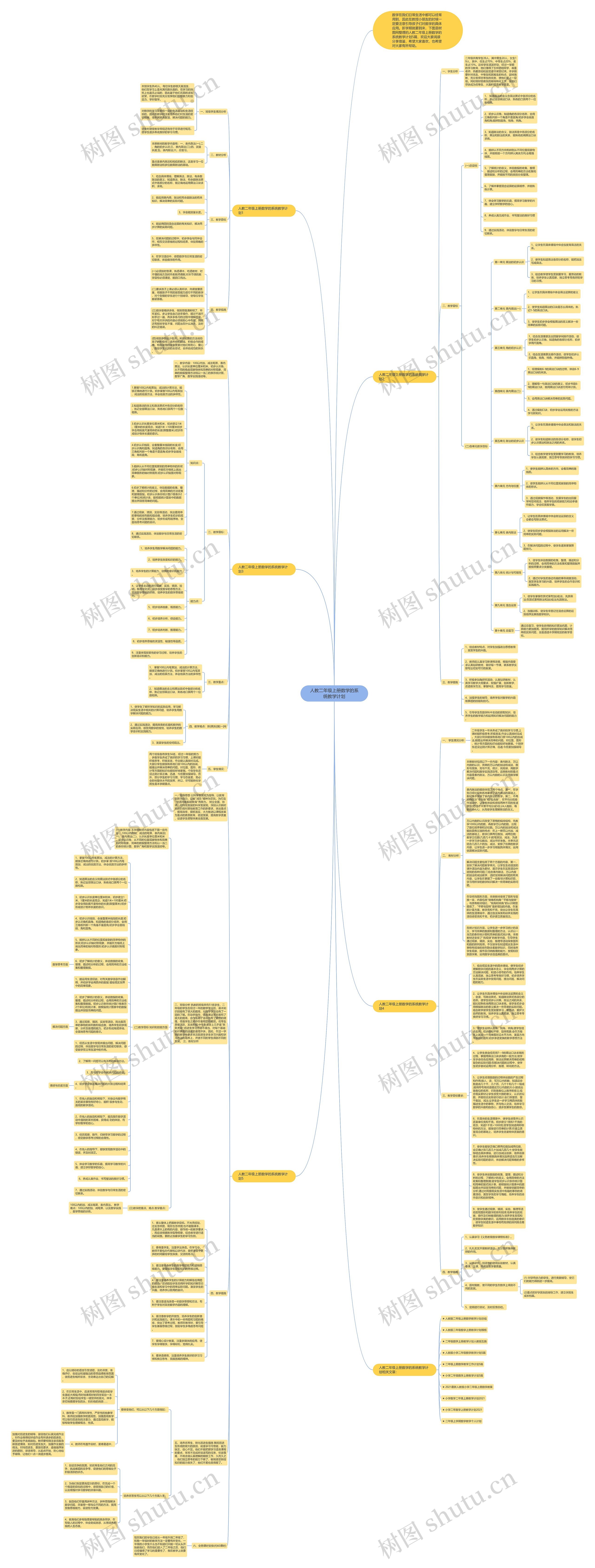 人教二年级上册数学的系统教学计划思维导图