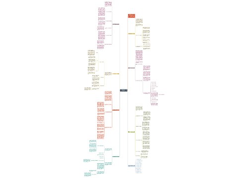 2021数学教学体会工作分析总结思维导图