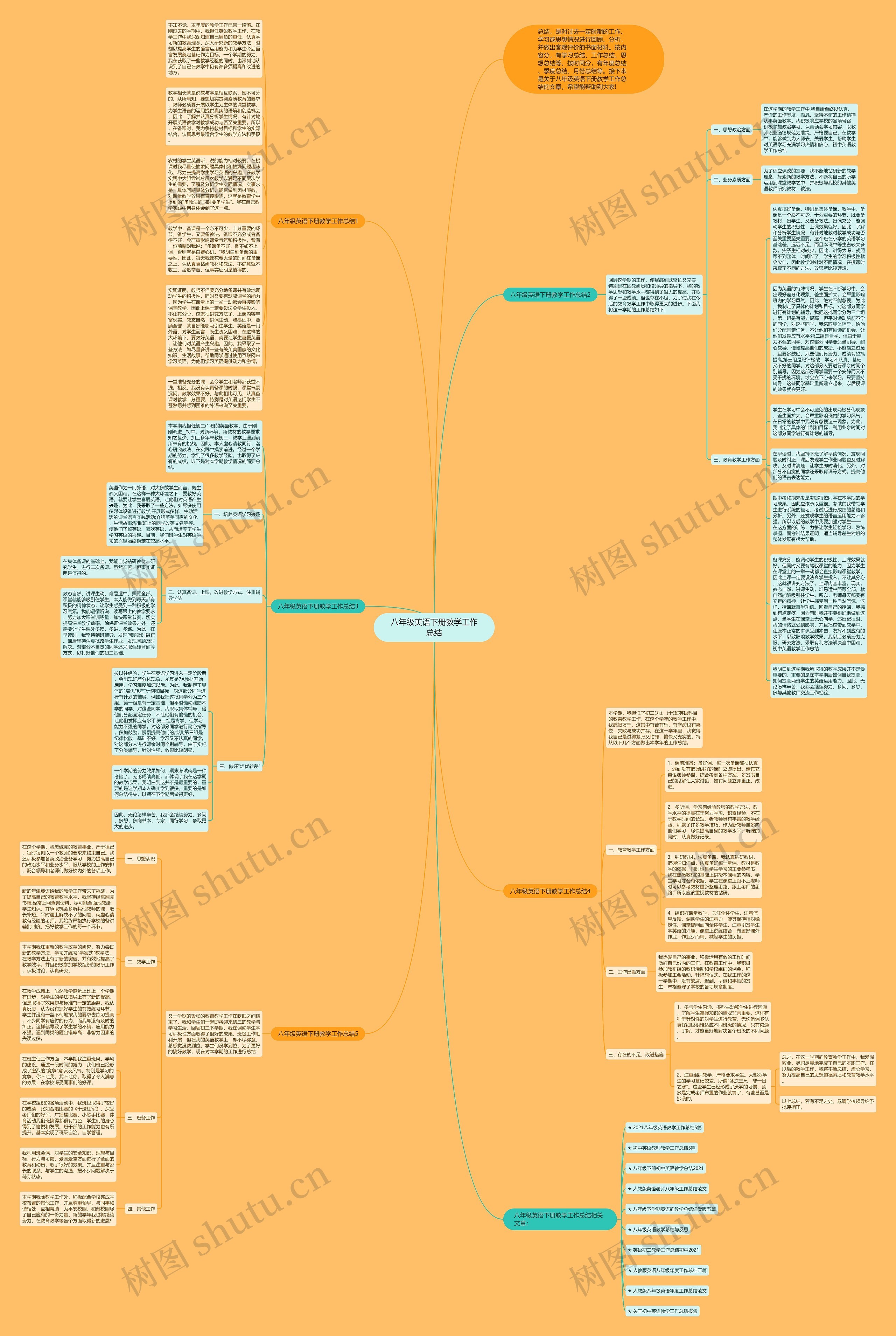 八年级英语下册教学工作总结思维导图