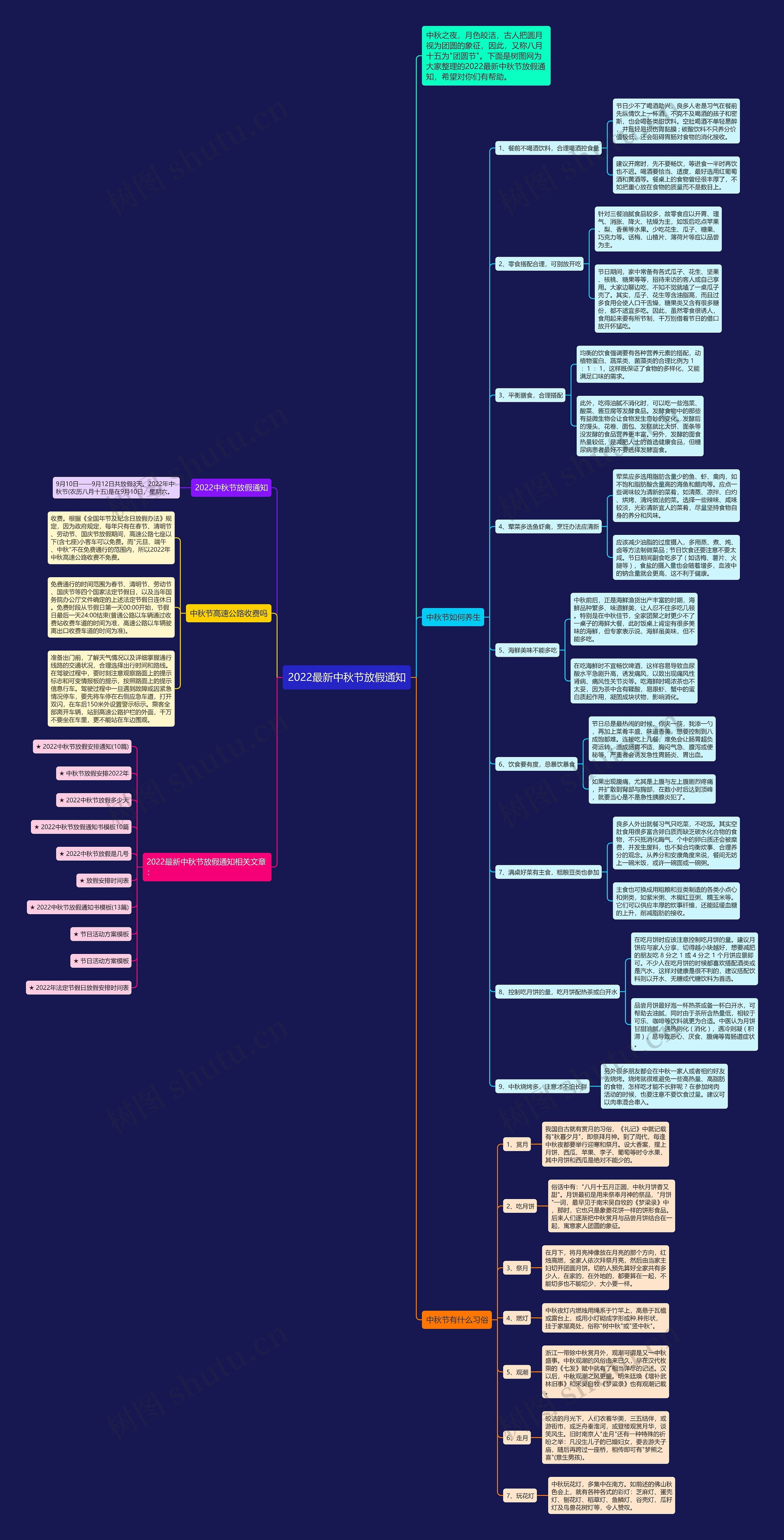 2022最新中秋节放假通知思维导图