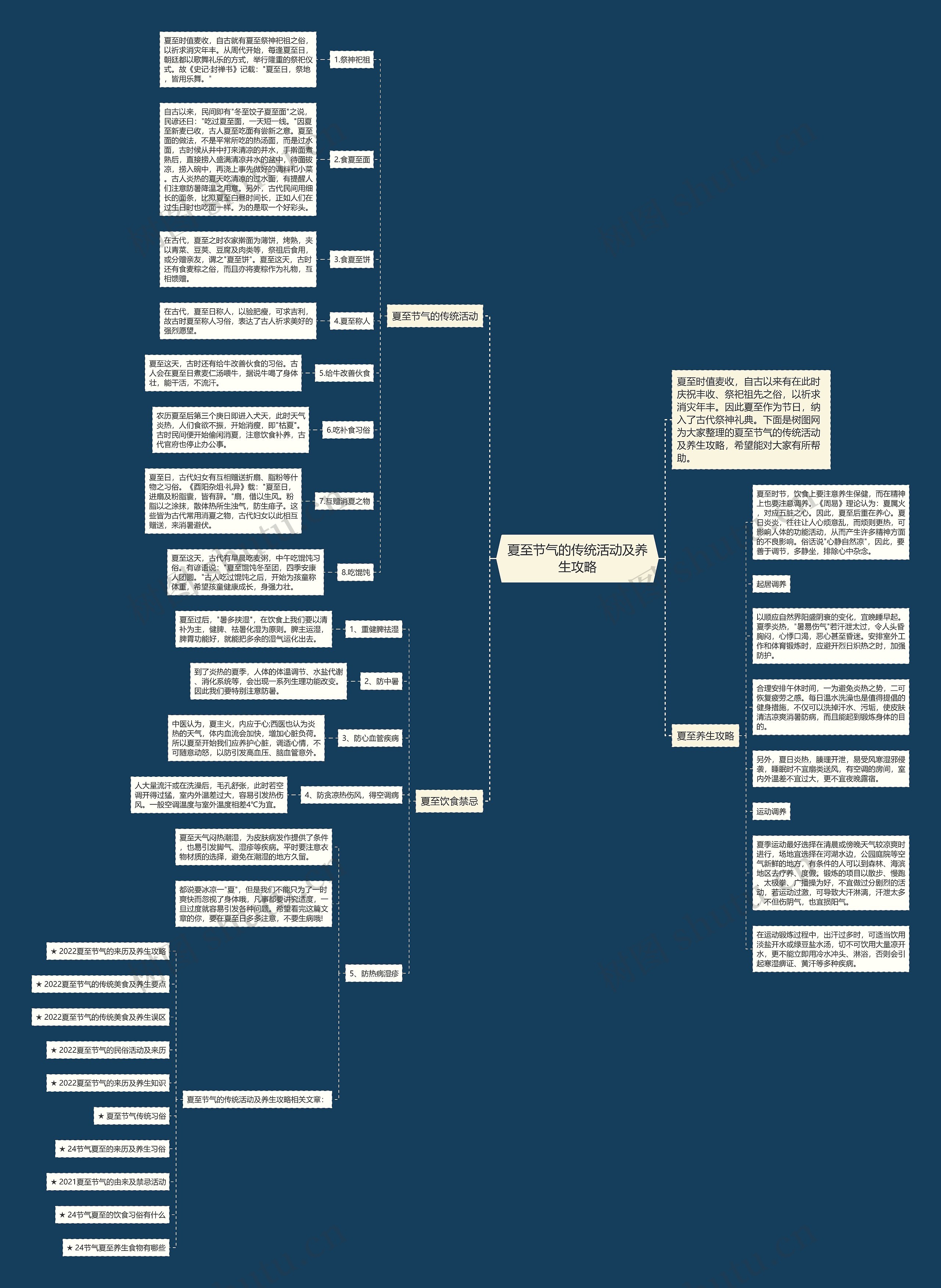 夏至节气的传统活动及养生攻略思维导图