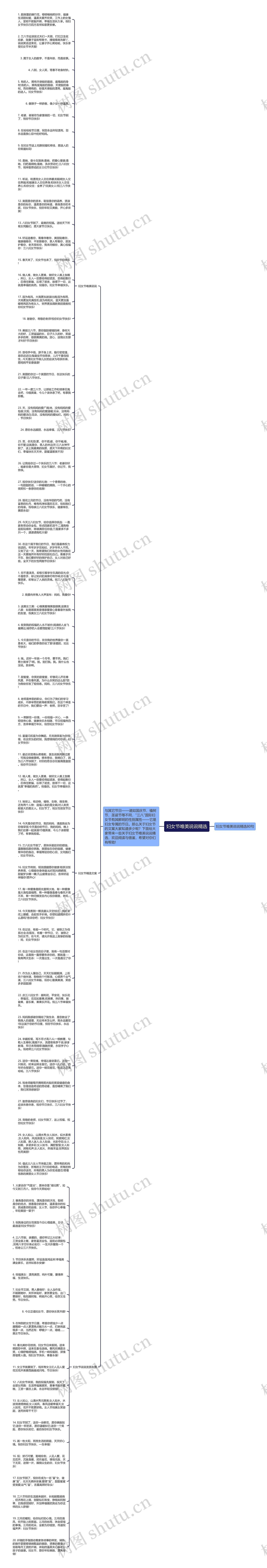 妇女节唯美说说精选思维导图
