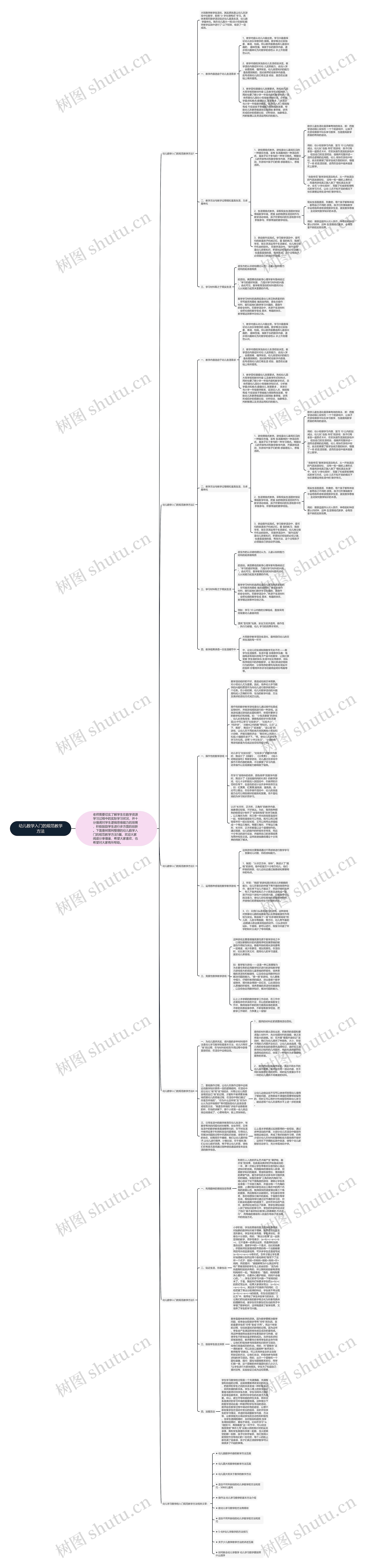 幼儿数学入门的规范教学方法思维导图