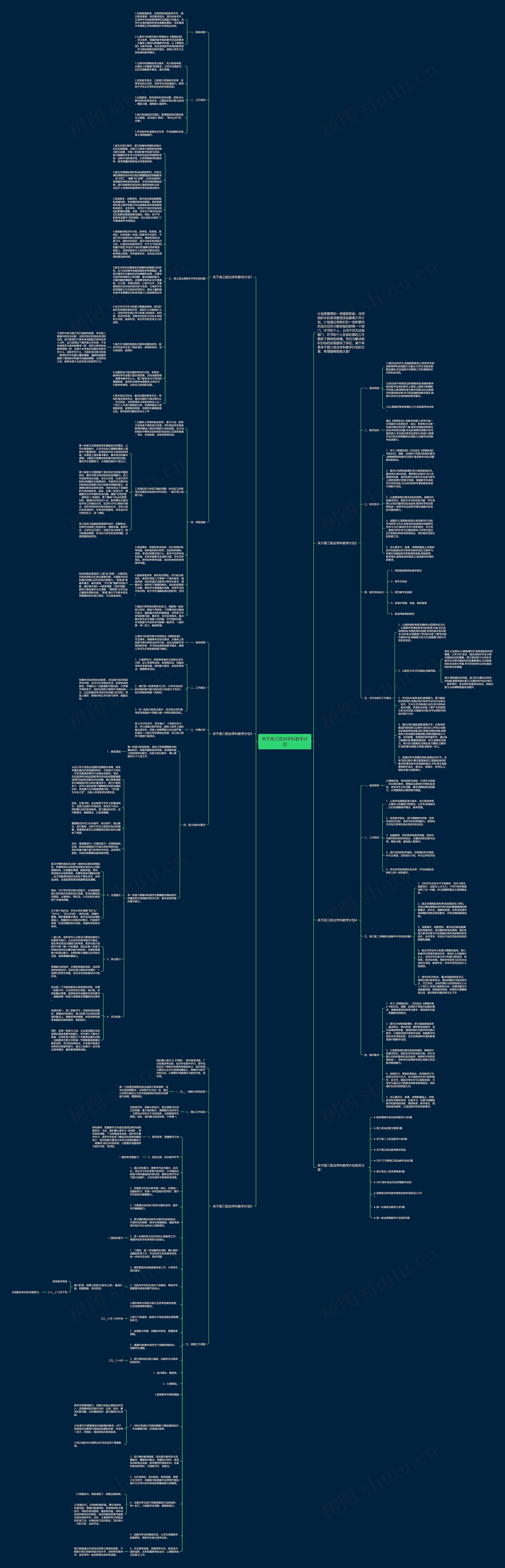 关于高三政治学科教学计划思维导图
