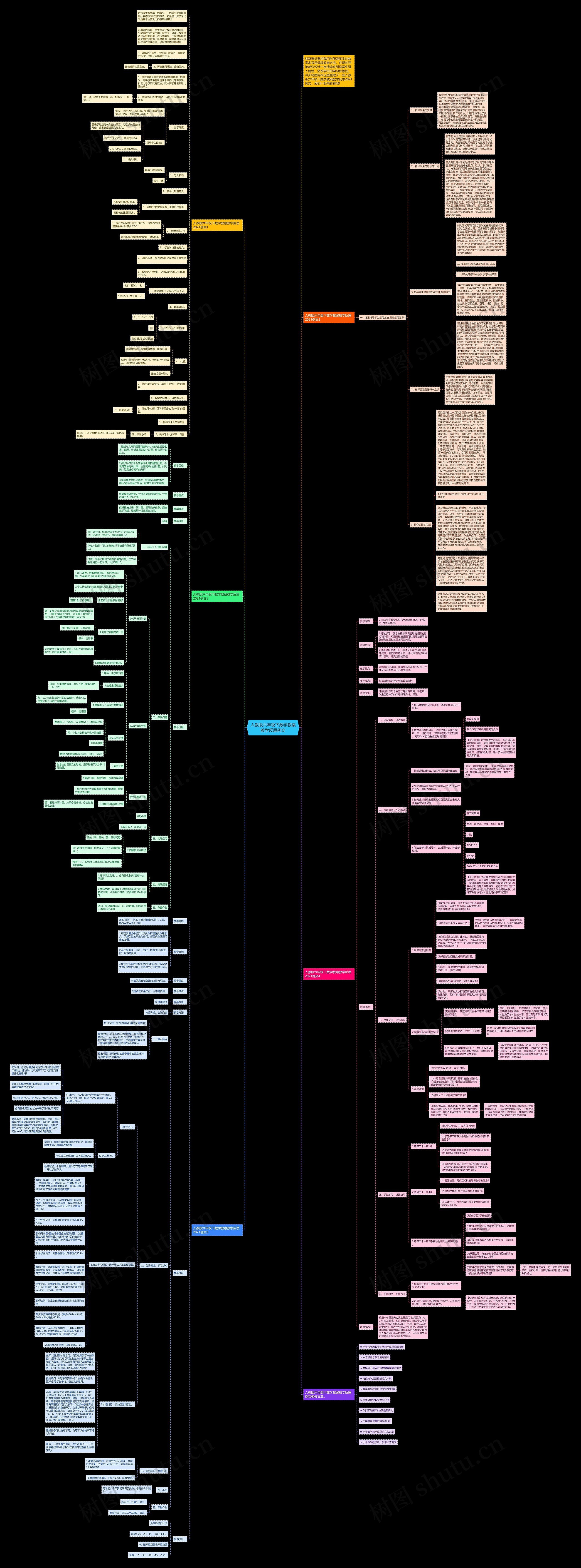 人教版六年级下数学教案教学反思例文思维导图