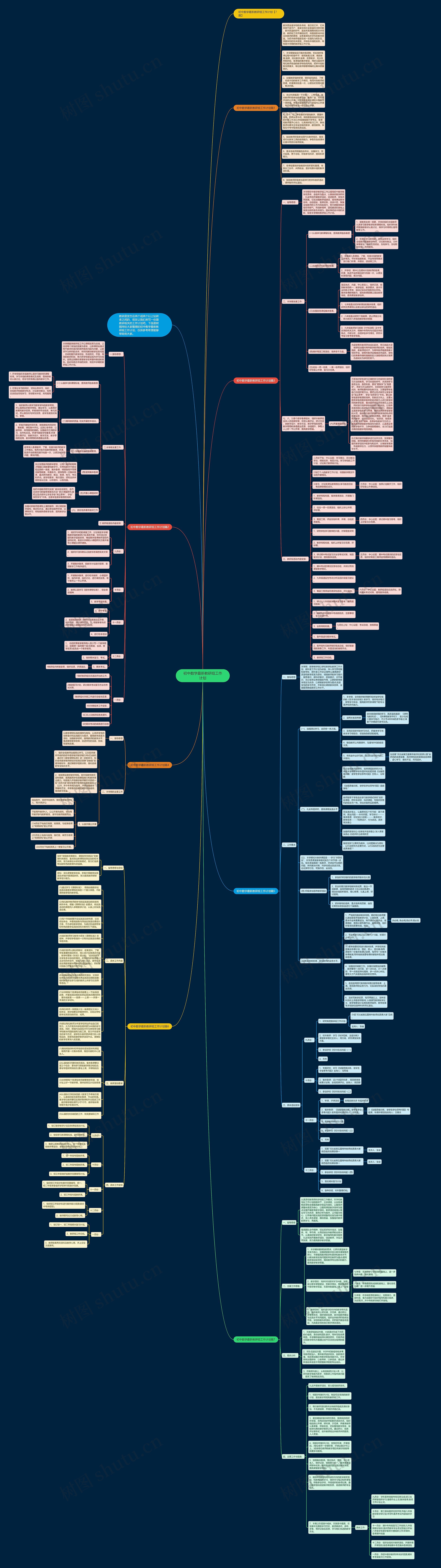 初中数学最新教研组工作计划思维导图