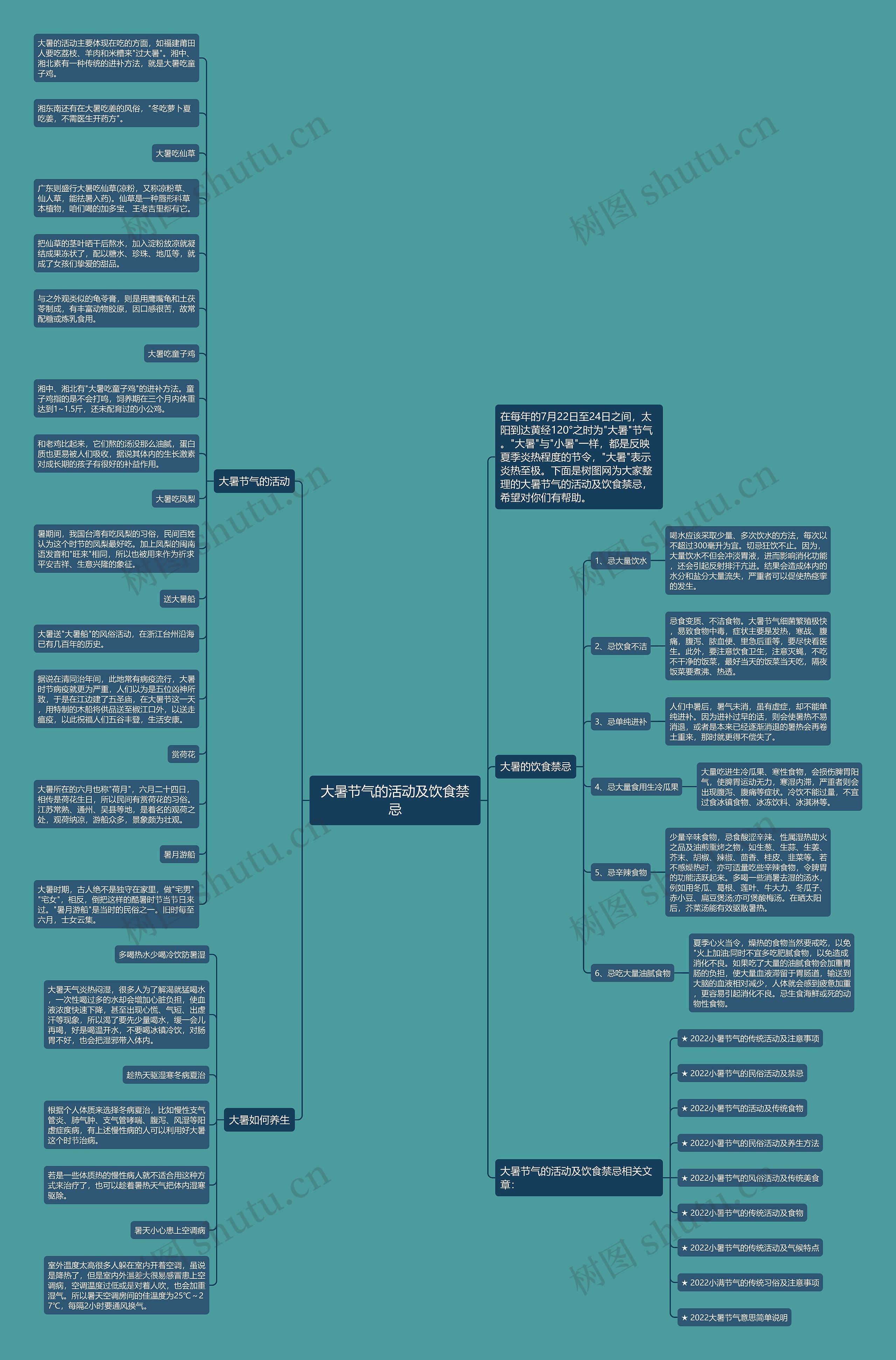 大暑节气的活动及饮食禁忌思维导图