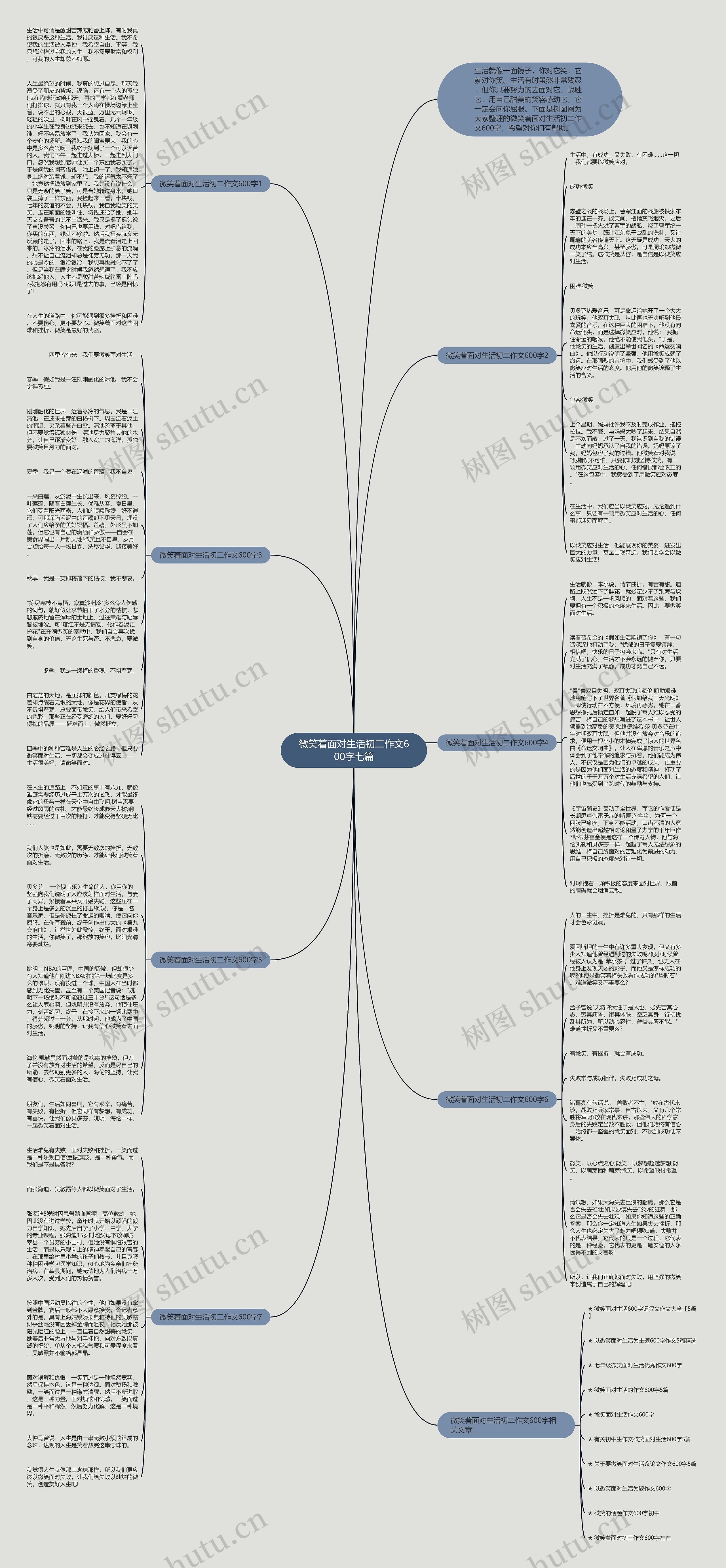 微笑着面对生活初二作文600字七篇思维导图