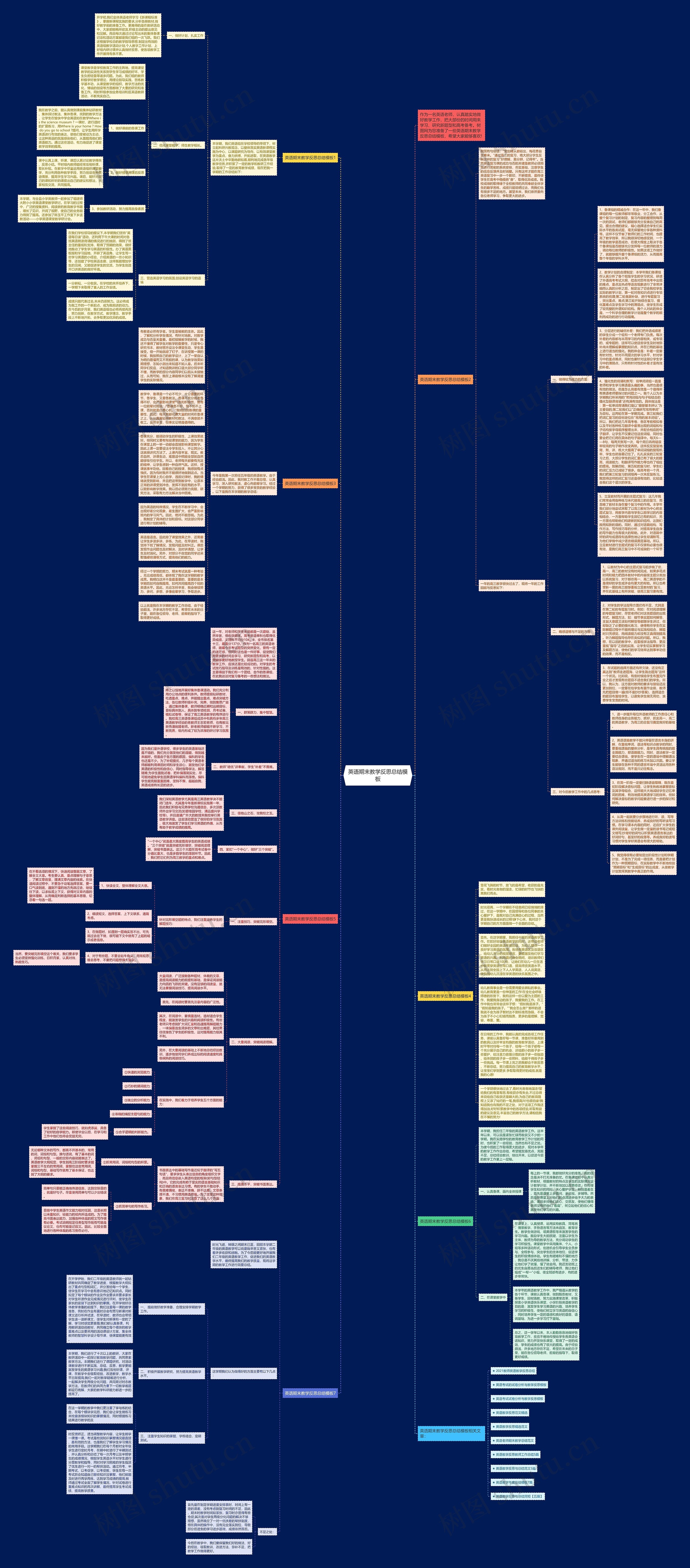 英语期末教学反思总结思维导图
