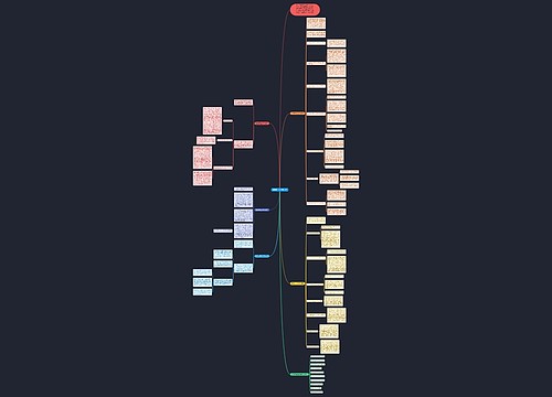 数学高一上教学反思思维导图