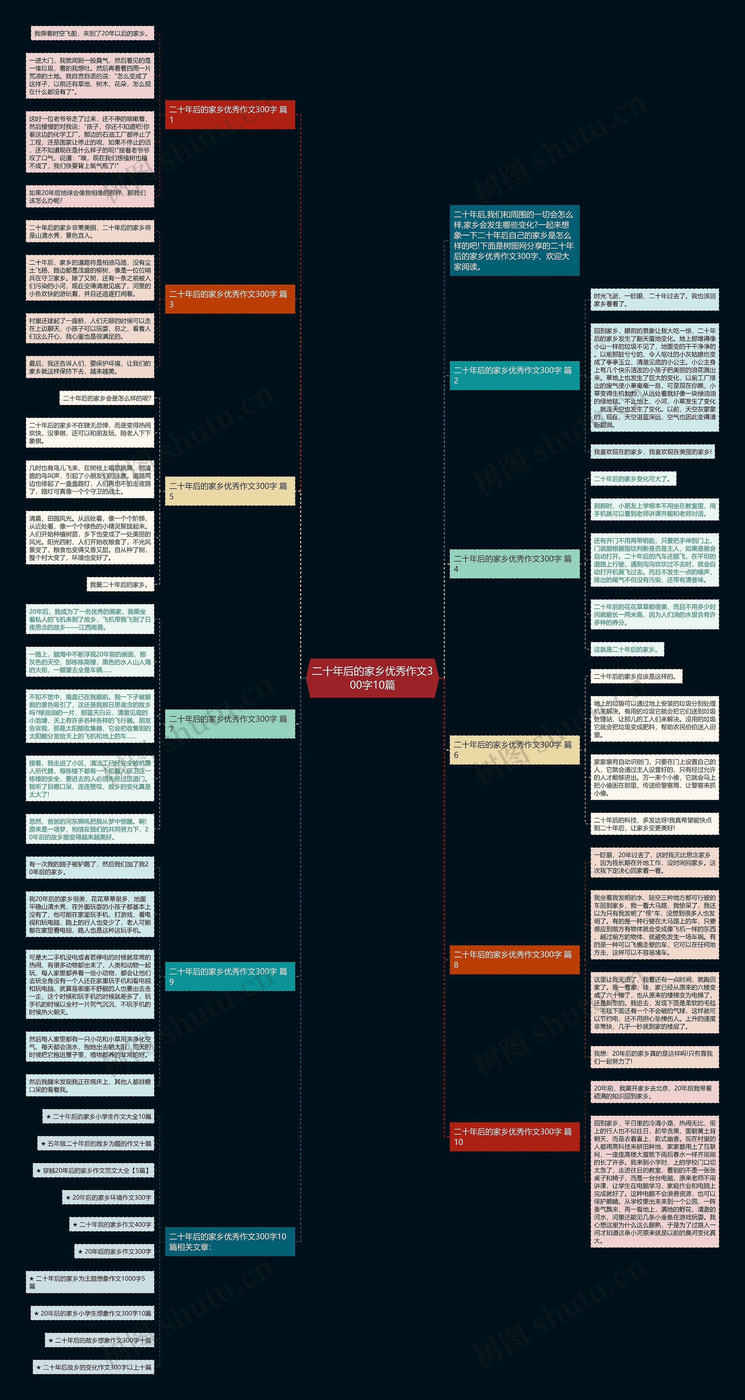 二十年后的家乡优秀作文300字10篇思维导图