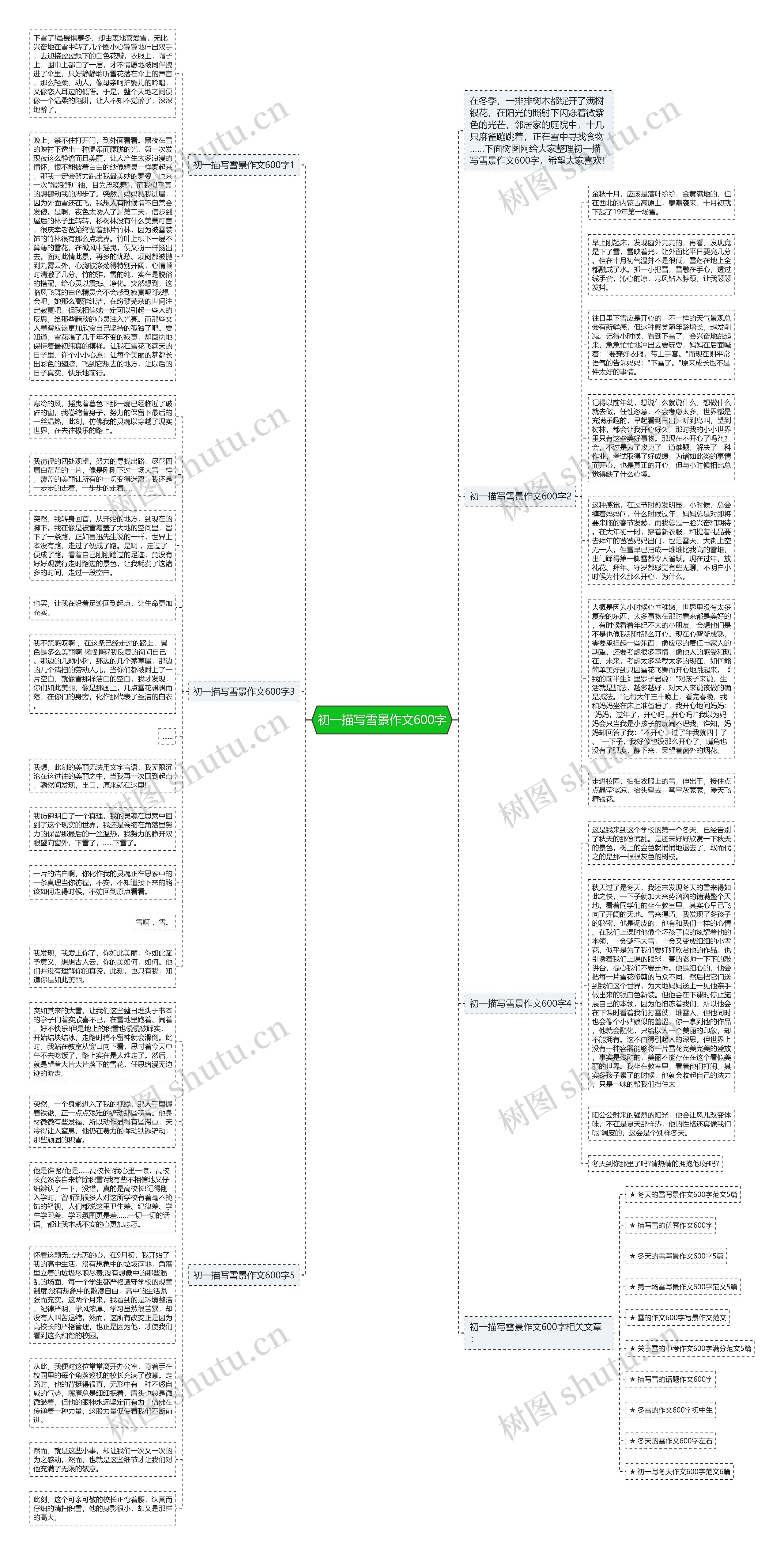 初一描写雪景作文600字思维导图