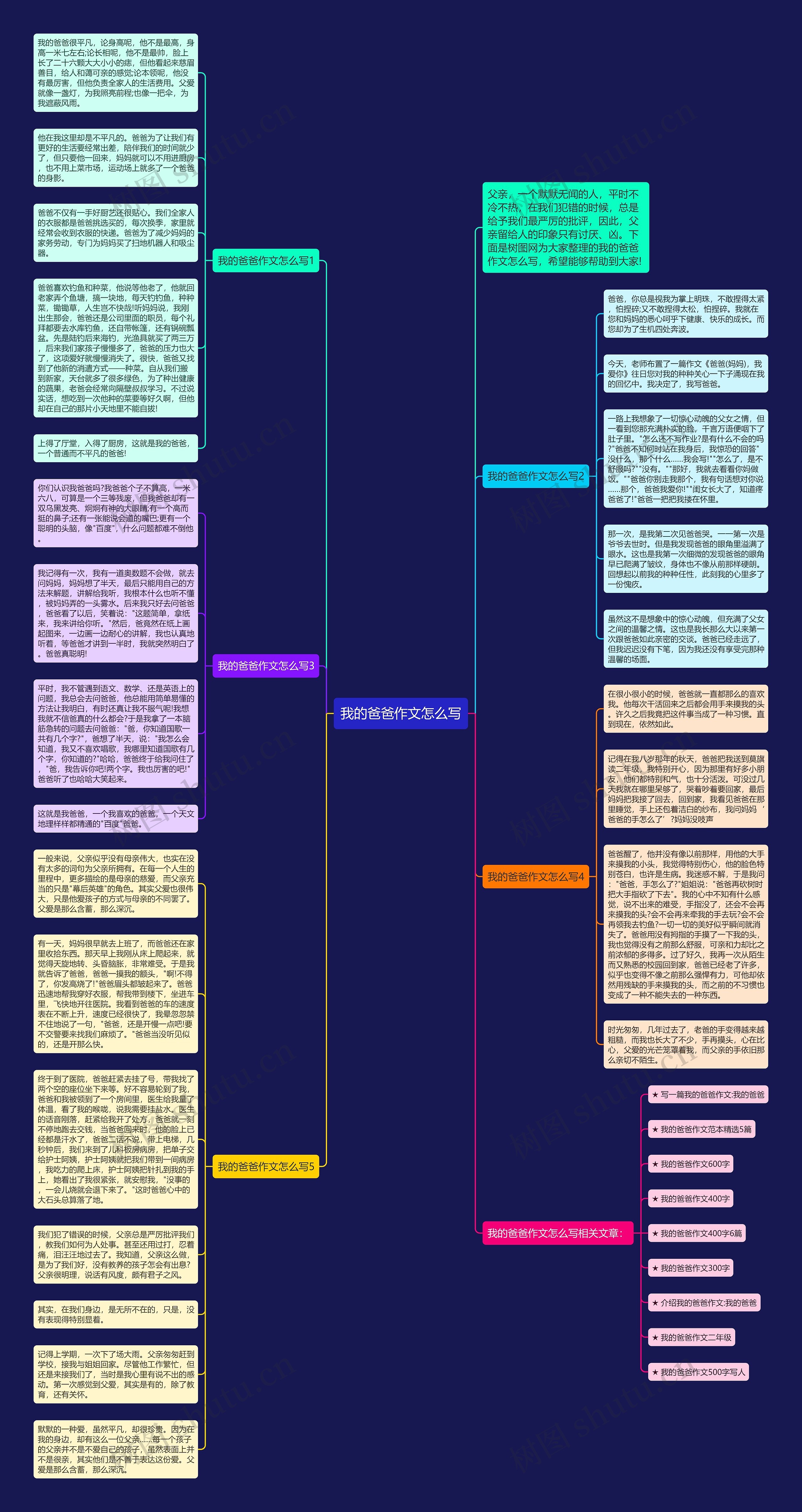我的爸爸作文怎么写思维导图