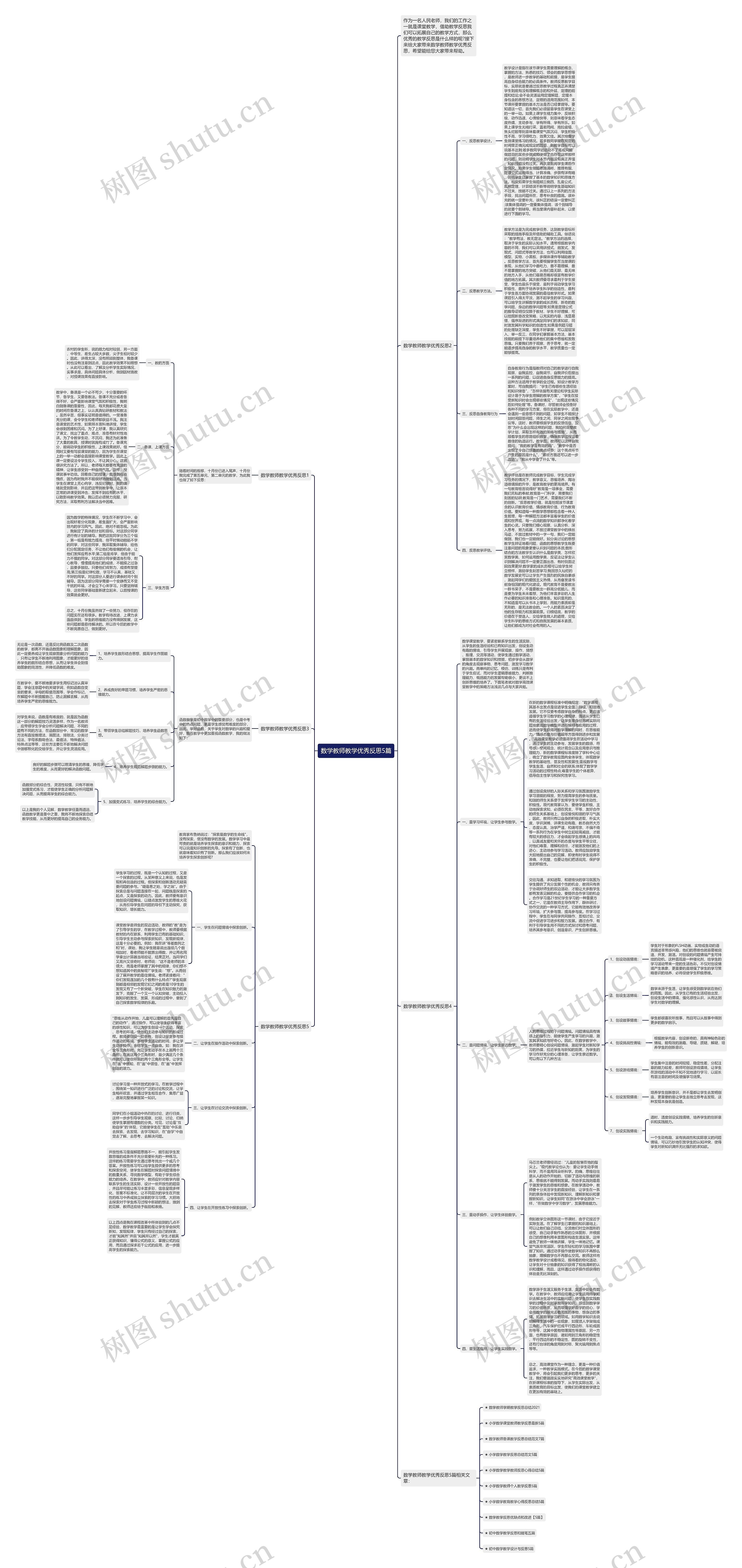 数学教师教学优秀反思5篇思维导图