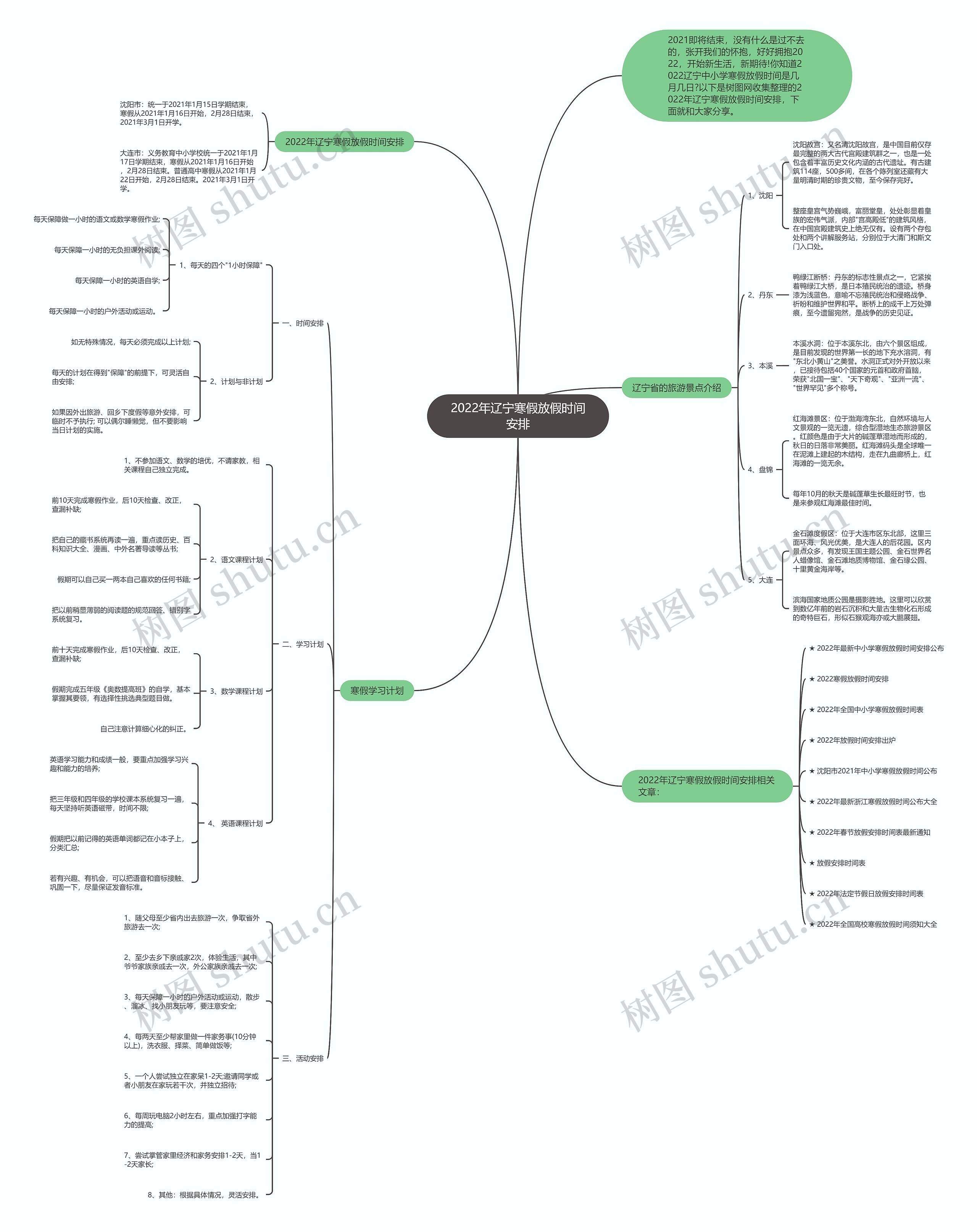 2022年辽宁寒假放假时间安排思维导图