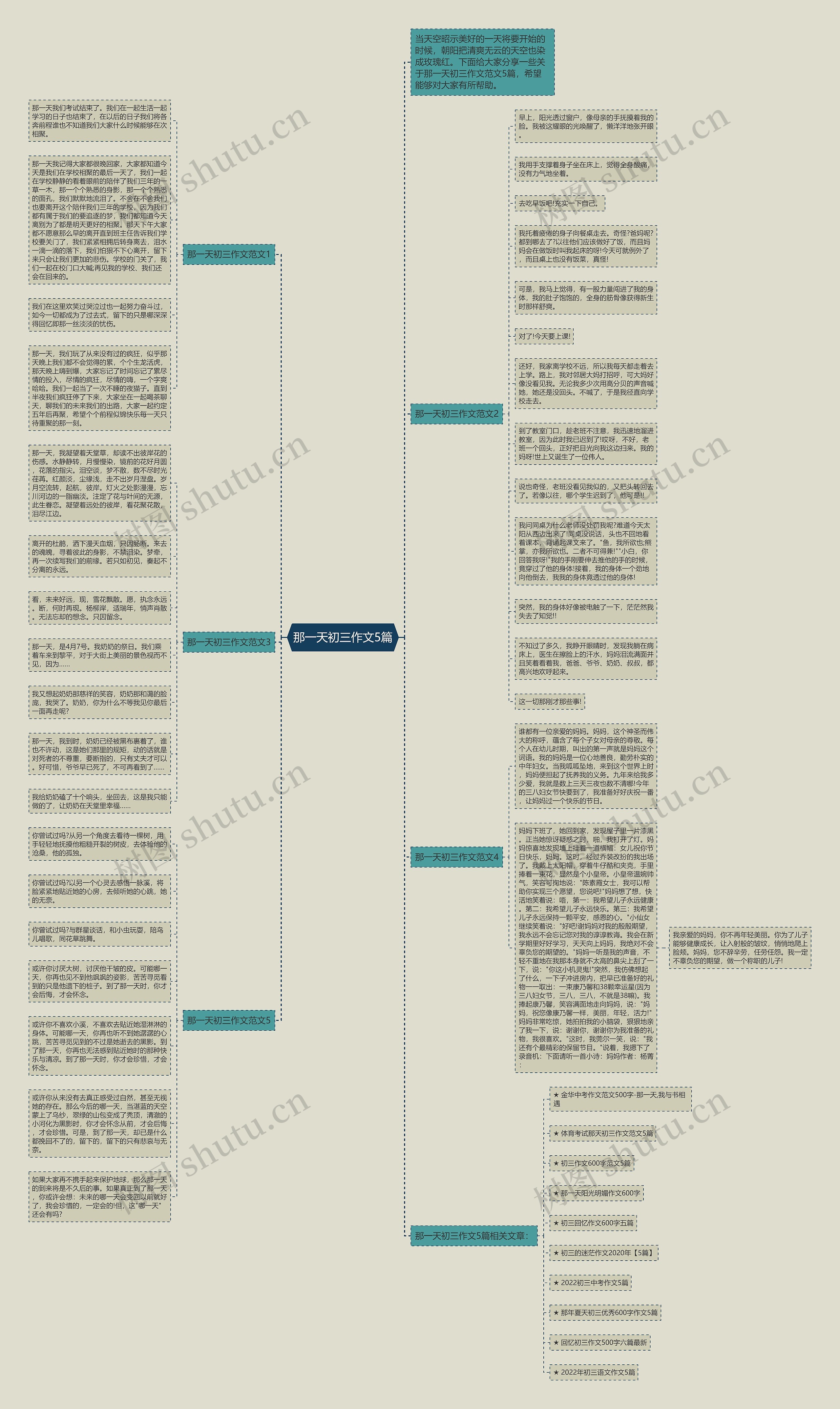 那一天初三作文5篇思维导图